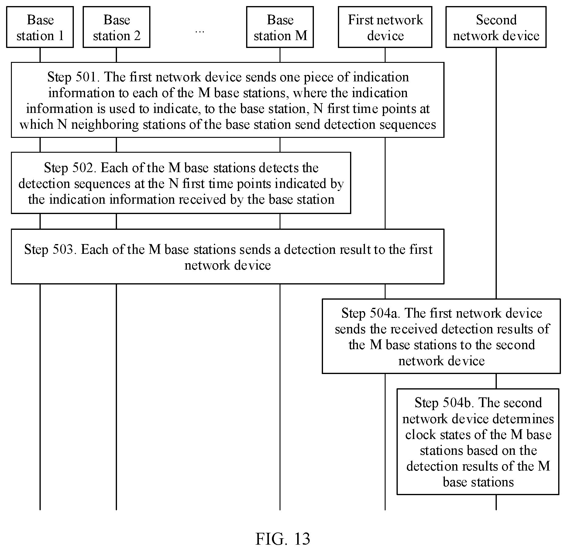 Patent US11832202 Figure 10 – Clock state detection method and apparatus