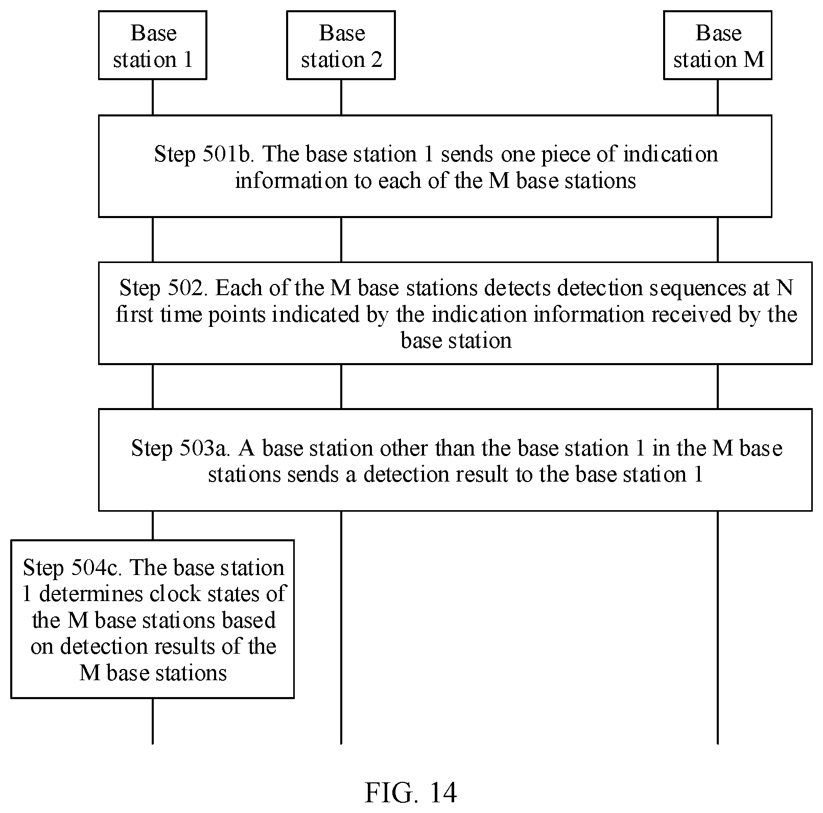 Patent US11832202 Figure 11 – Clock state detection method and apparatus