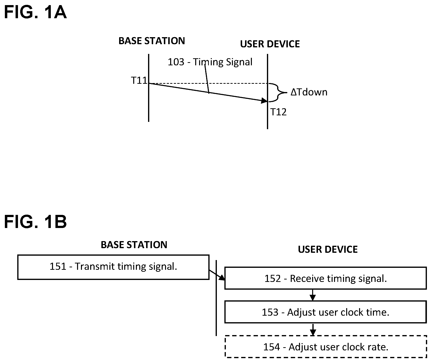 Patent US11832204 Figure 1 – Ultra-lean synchronization procedure for 5G and 6G networking