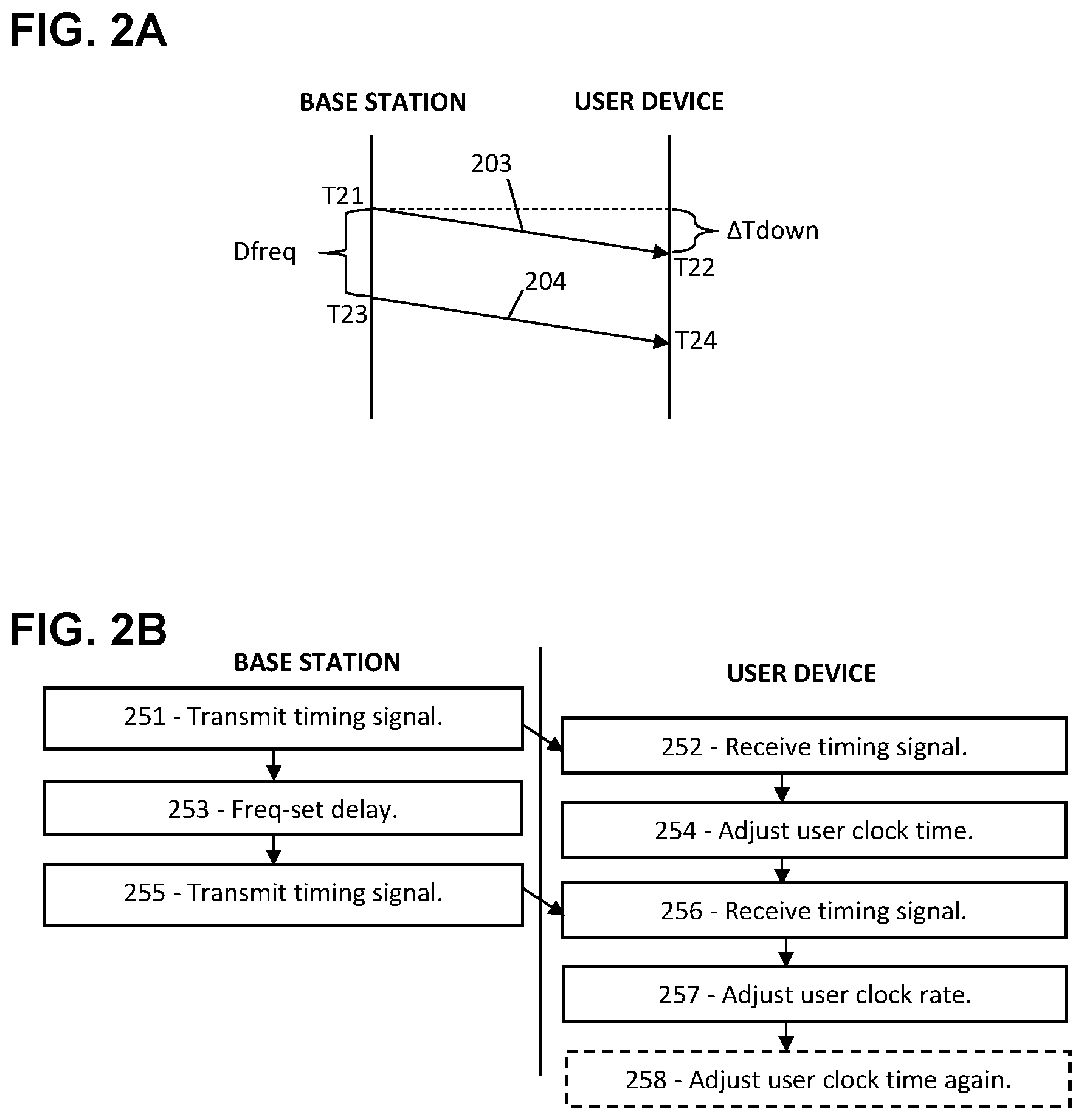 Patent US11832204 Figure 2 – Ultra-lean synchronization procedure for 5G and 6G networking