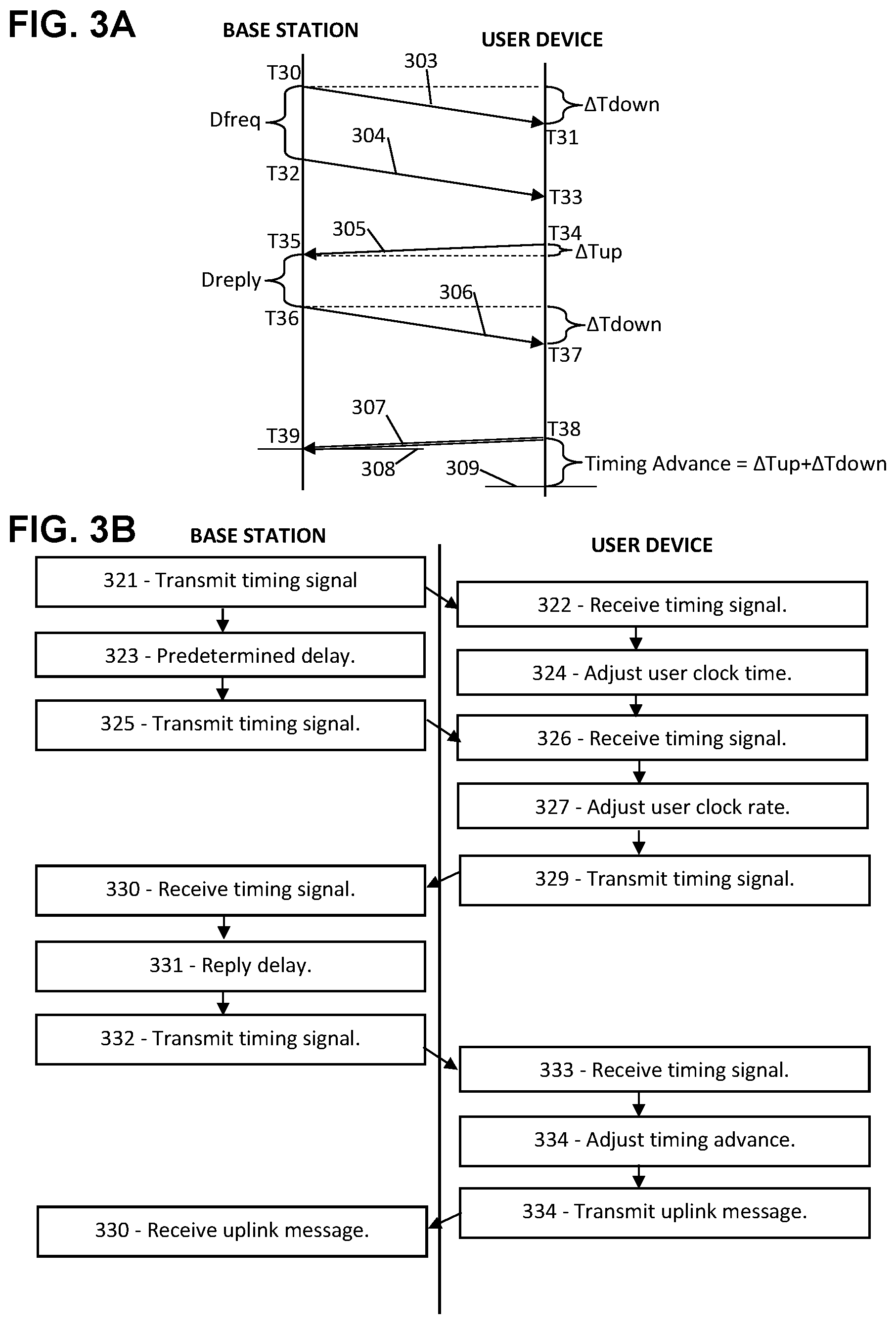 Patent US11832204 Figure 3 – Ultra-lean synchronization procedure for 5G and 6G networking