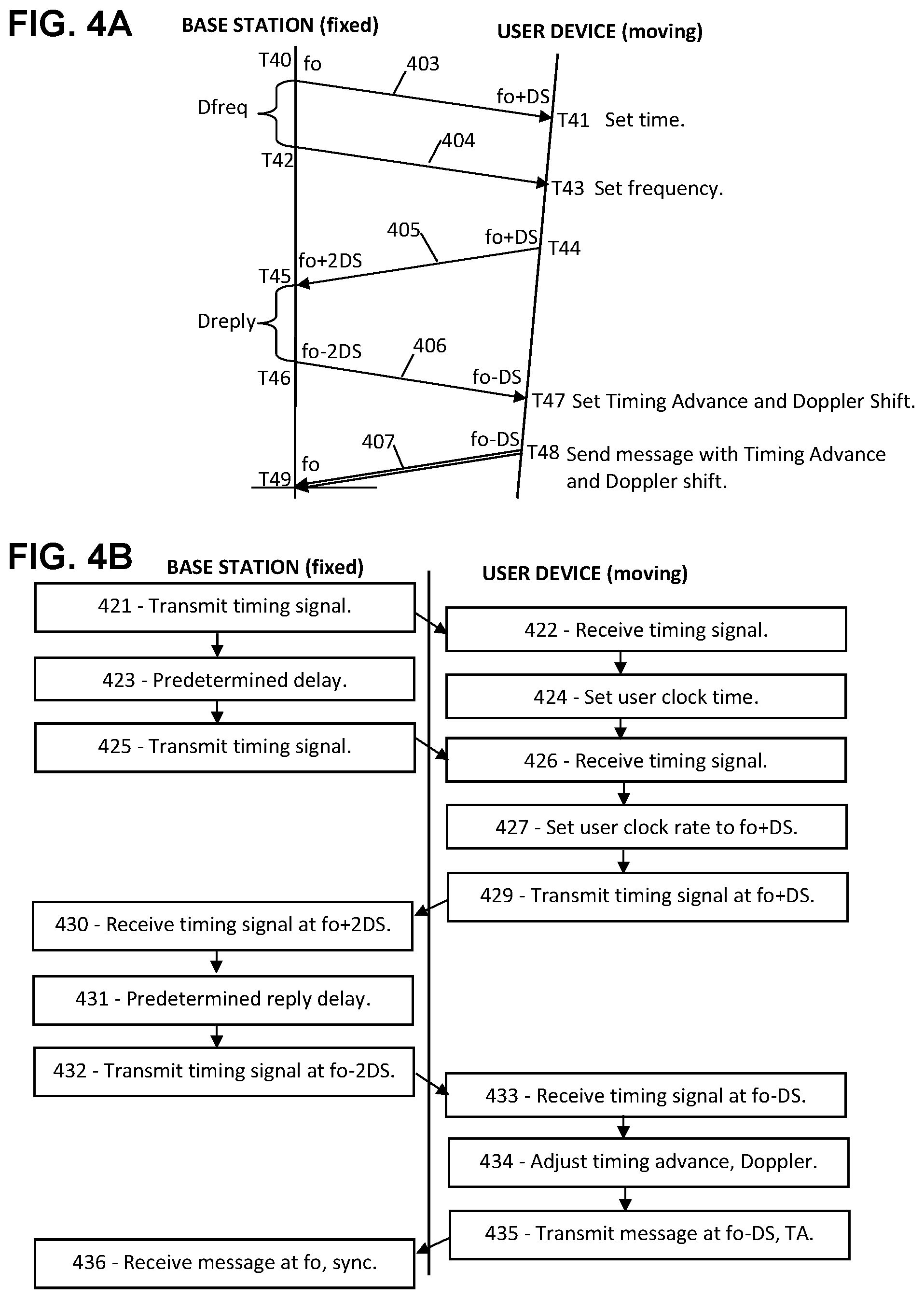 Patent US11832204 Figure 4 – Ultra-lean synchronization procedure for 5G and 6G networking