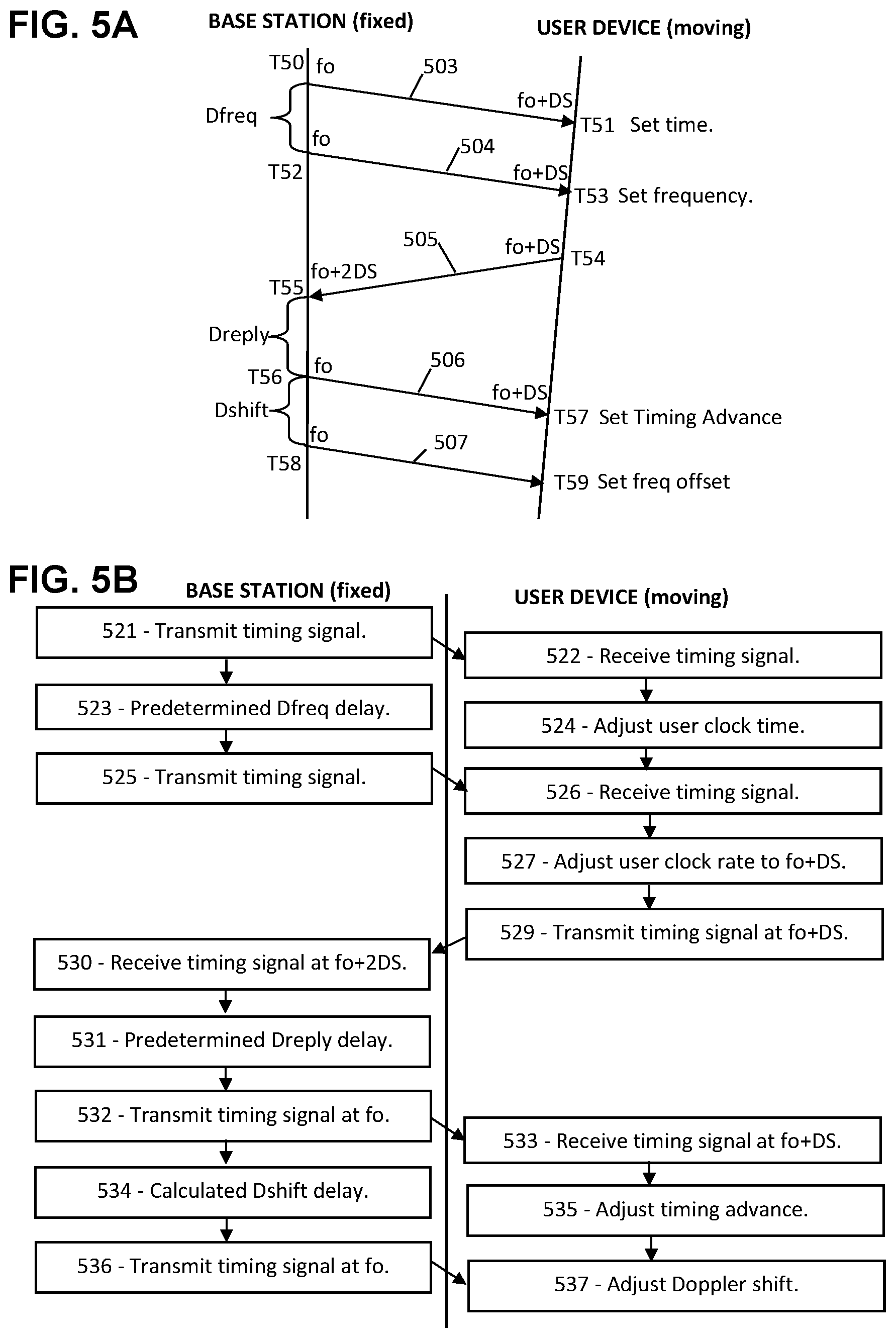 Patent US11832204 Figure 5 – Ultra-lean synchronization procedure for 5G and 6G networking