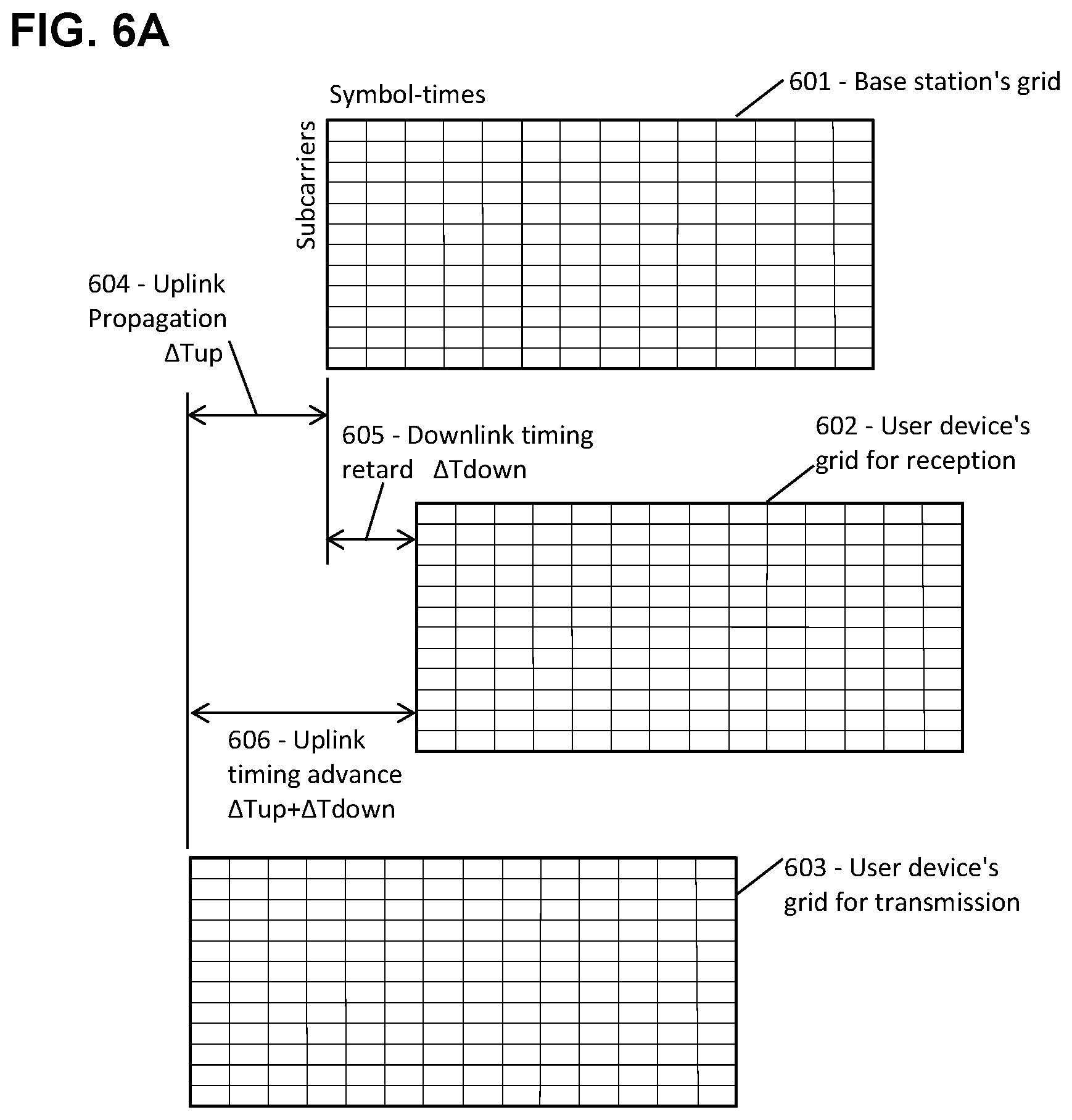 Patent US11832204 Figure 6 – Ultra-lean synchronization procedure for 5G and 6G networking