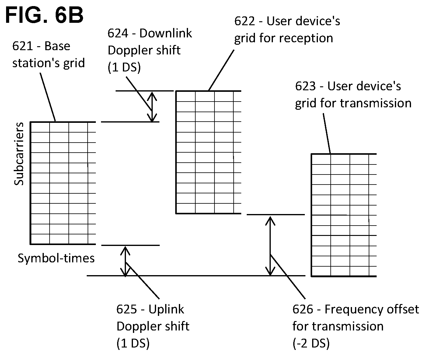 Patent US11832204 Figure 7 – Ultra-lean synchronization procedure for 5G and 6G networking