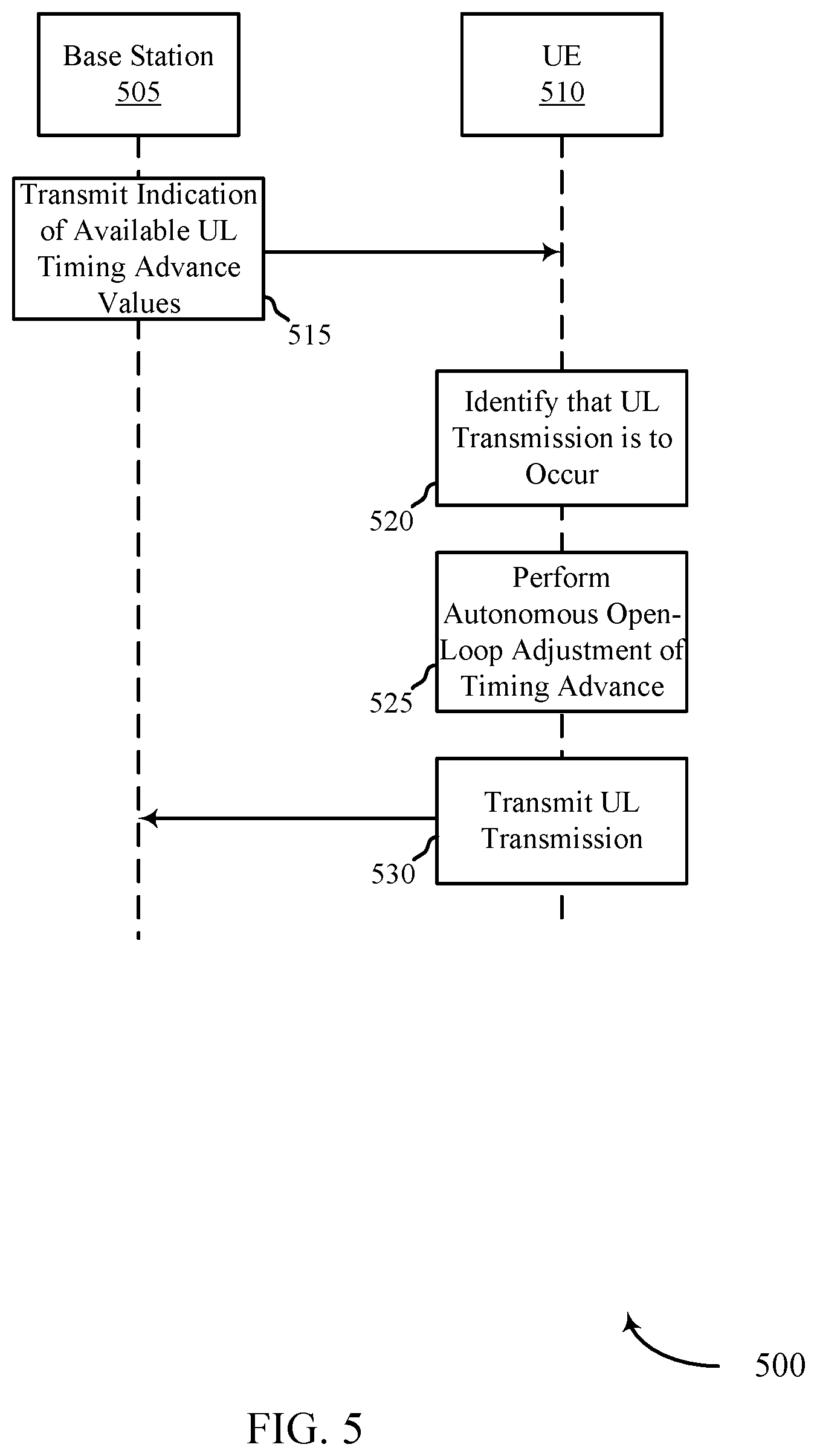 Patent US11832205 Figure 5 – Open loop uplink timing advance