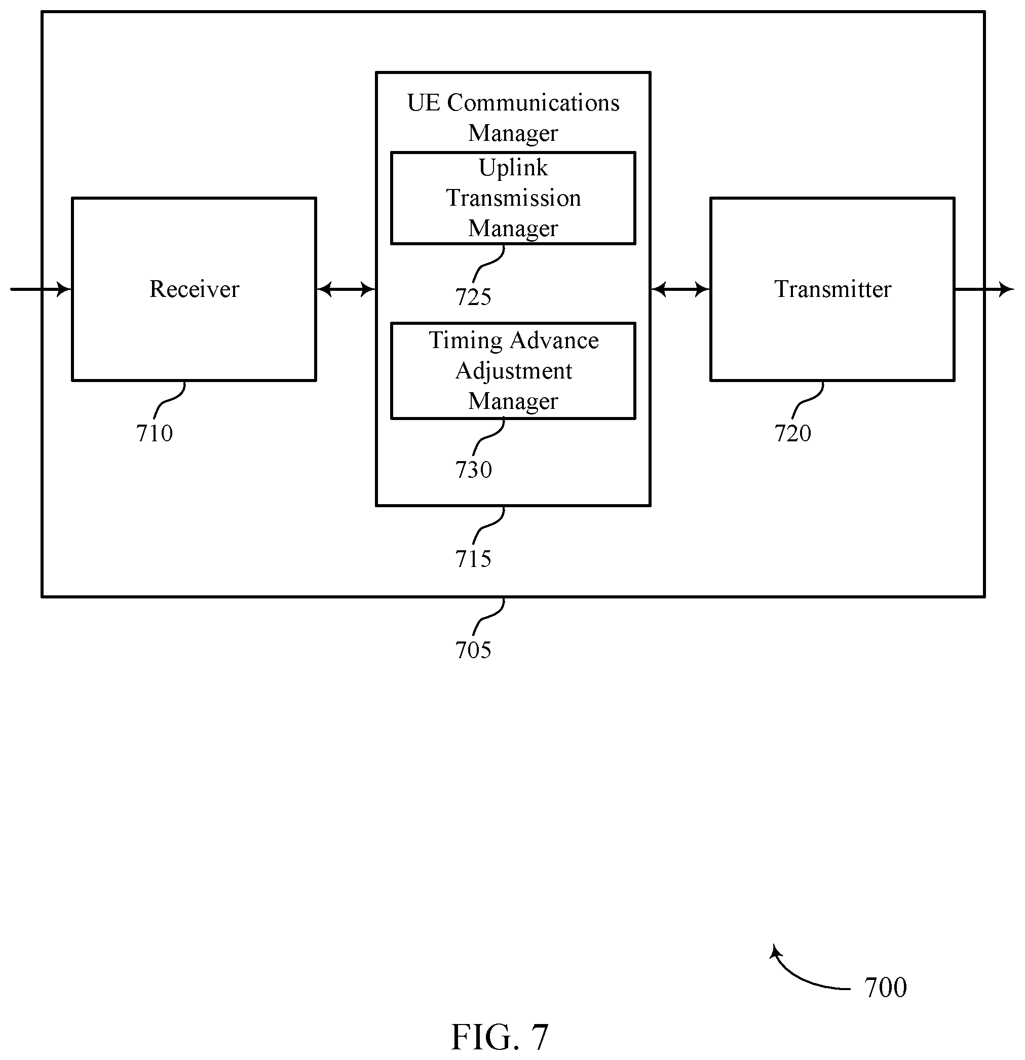 Patent US11832205 Figure 7 – Open loop uplink timing advance
