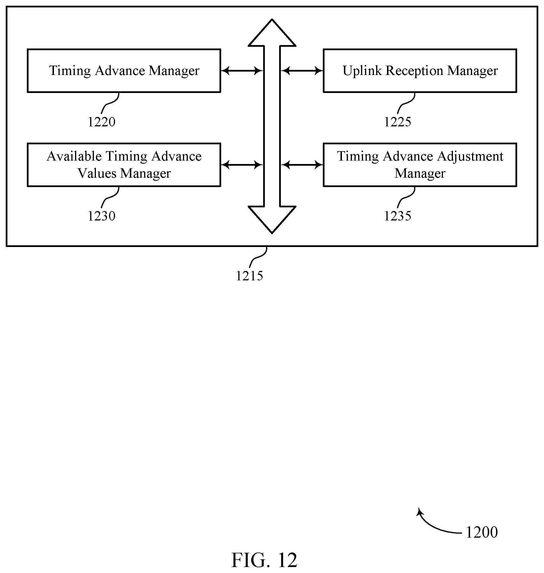 Patent US11832205 Figure 12 – Open loop uplink timing advance