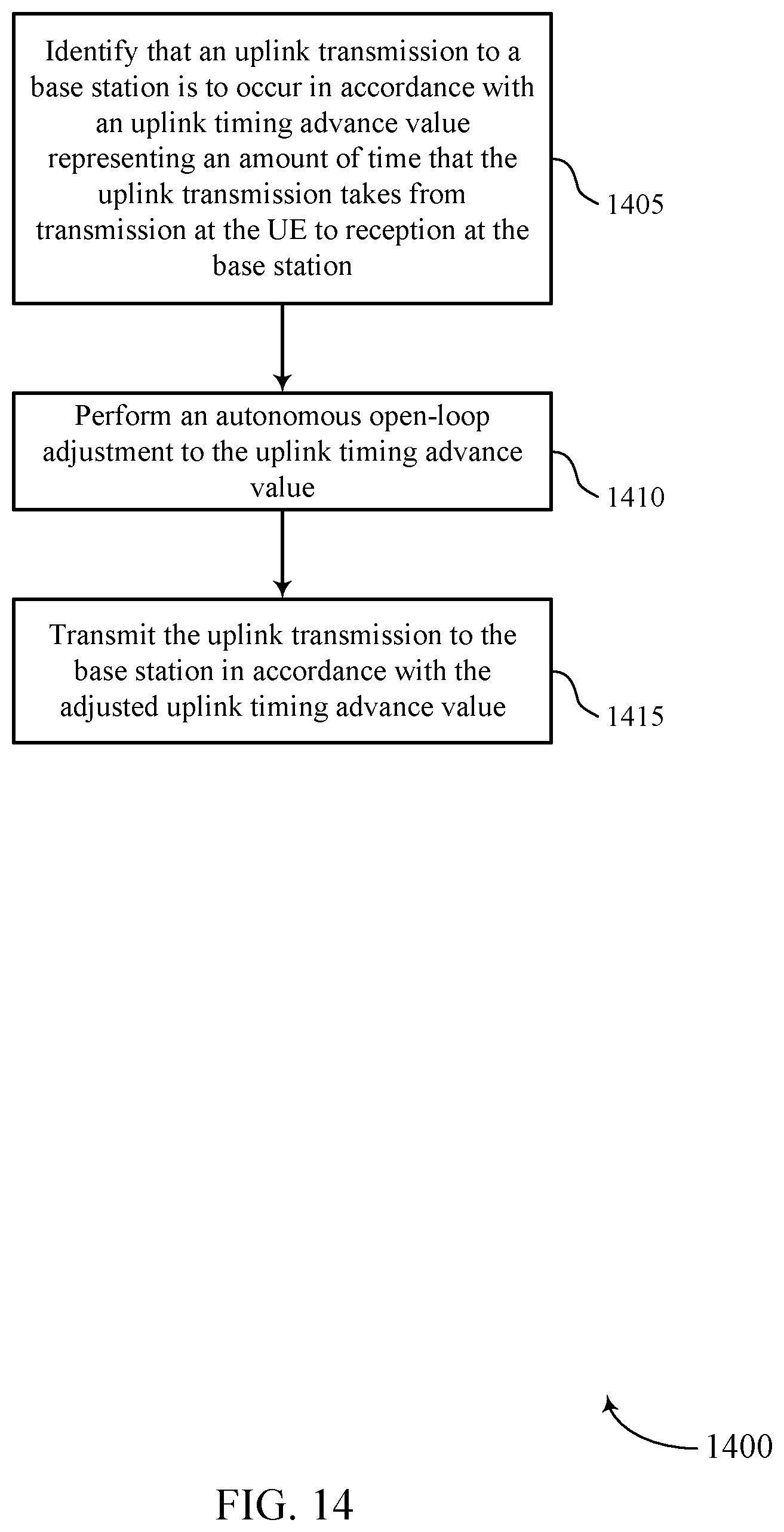 Patent US11832205 Figure 14 – Open loop uplink timing advance