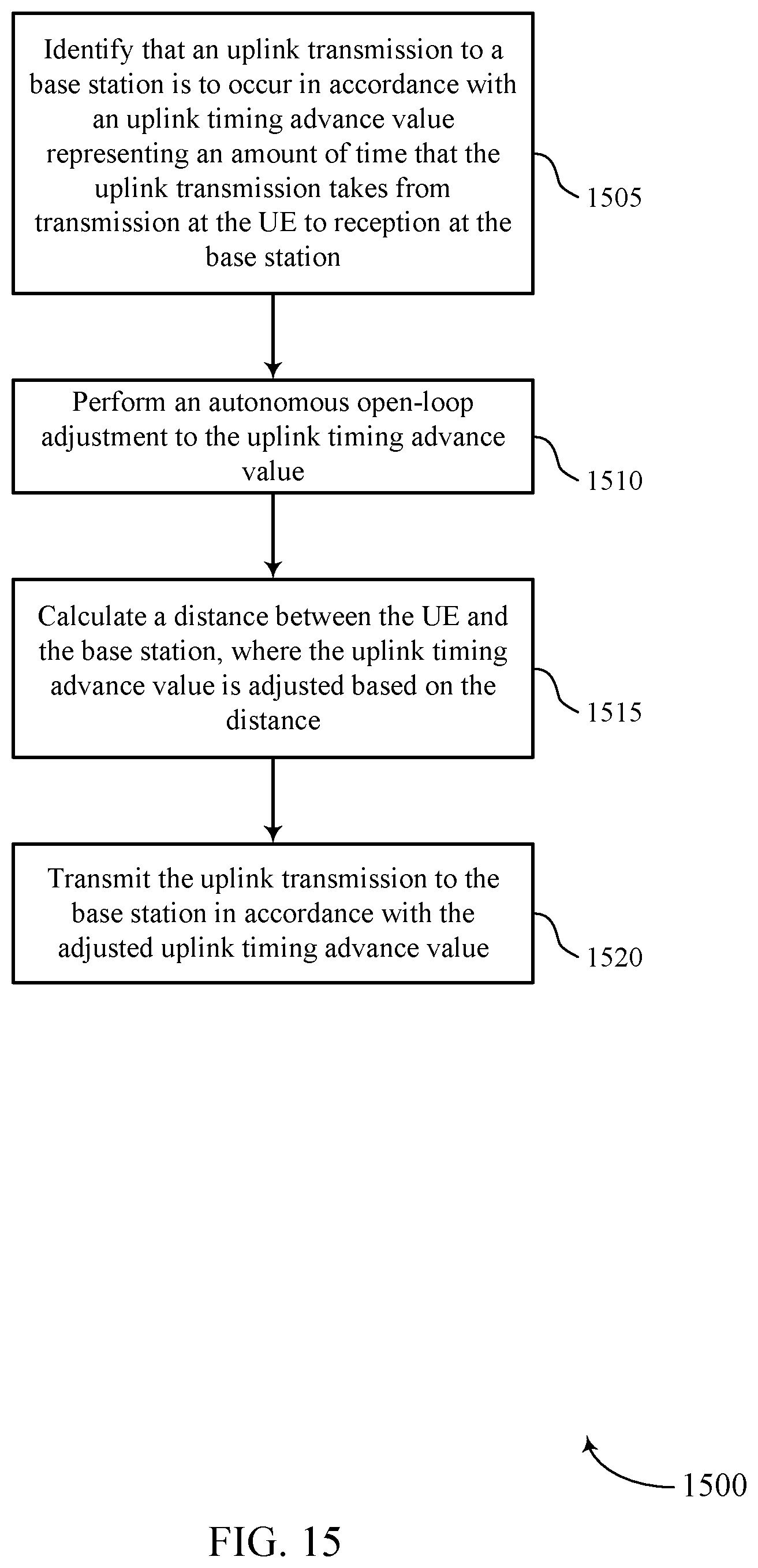 Patent US11832205 Figure 15 – Open loop uplink timing advance