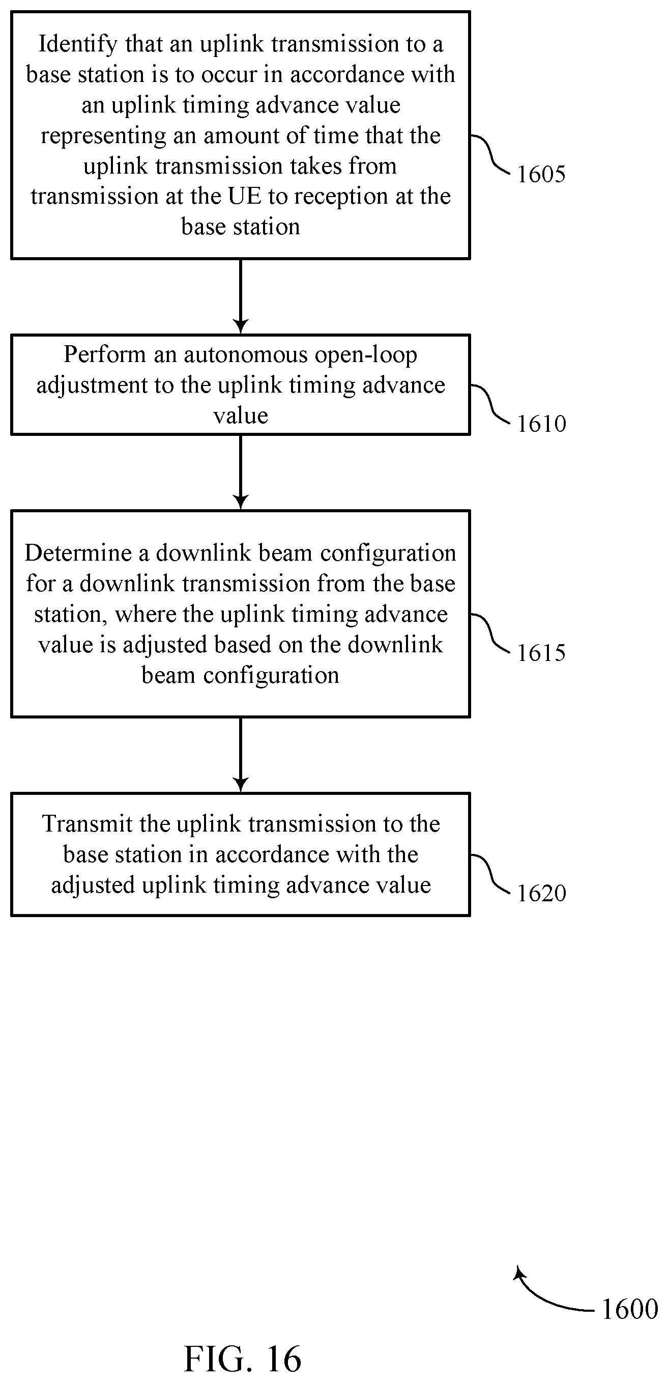 Patent US11832205 Figure 16 – Open loop uplink timing advance