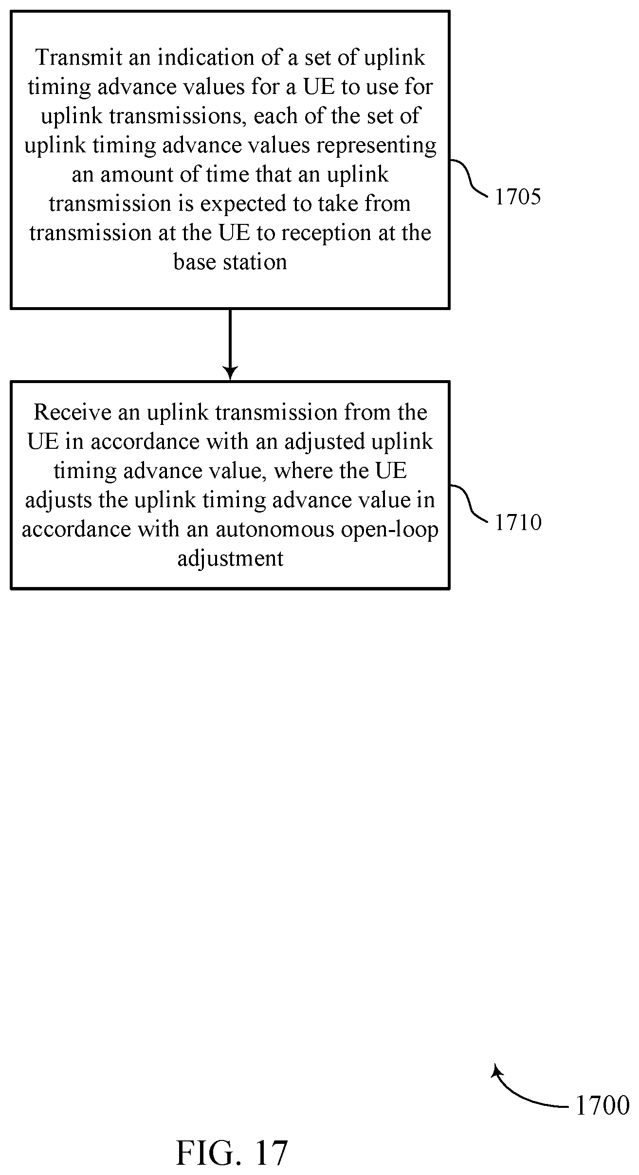 Patent US11832205 Figure 17 – Open loop uplink timing advance