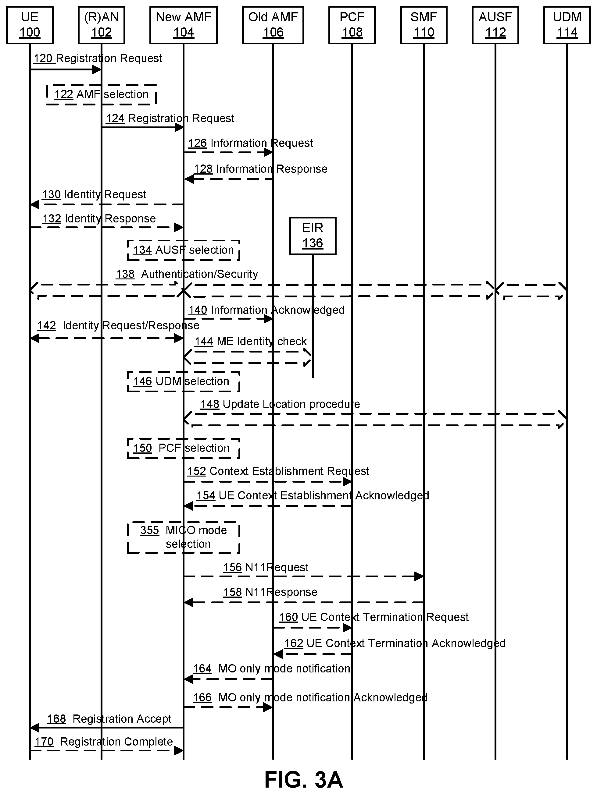 Patent US11832206 Figure 3 – Method and apparatus for supporting access control and mobility management