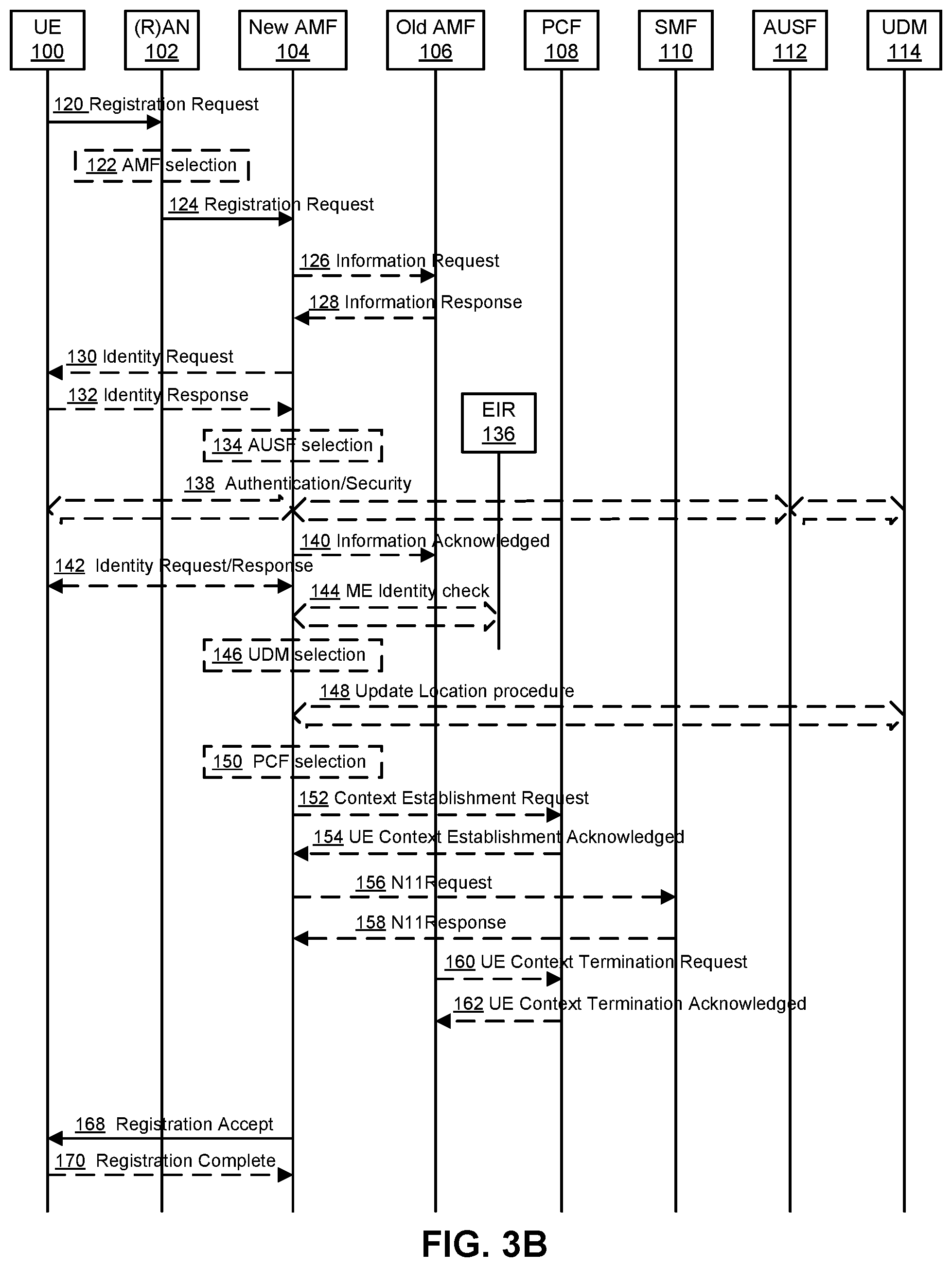 Patent US11832206 Figure 4 – Method and apparatus for supporting access control and mobility management