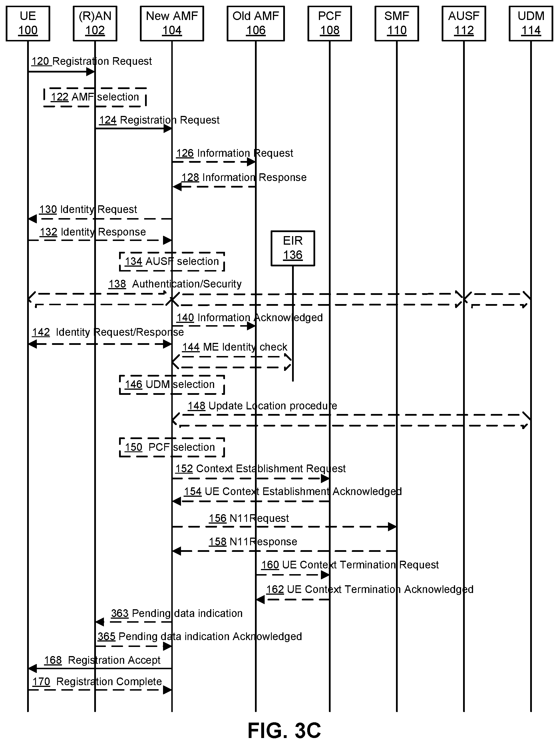 Patent US11832206 Figure 5 – Method and apparatus for supporting access control and mobility management