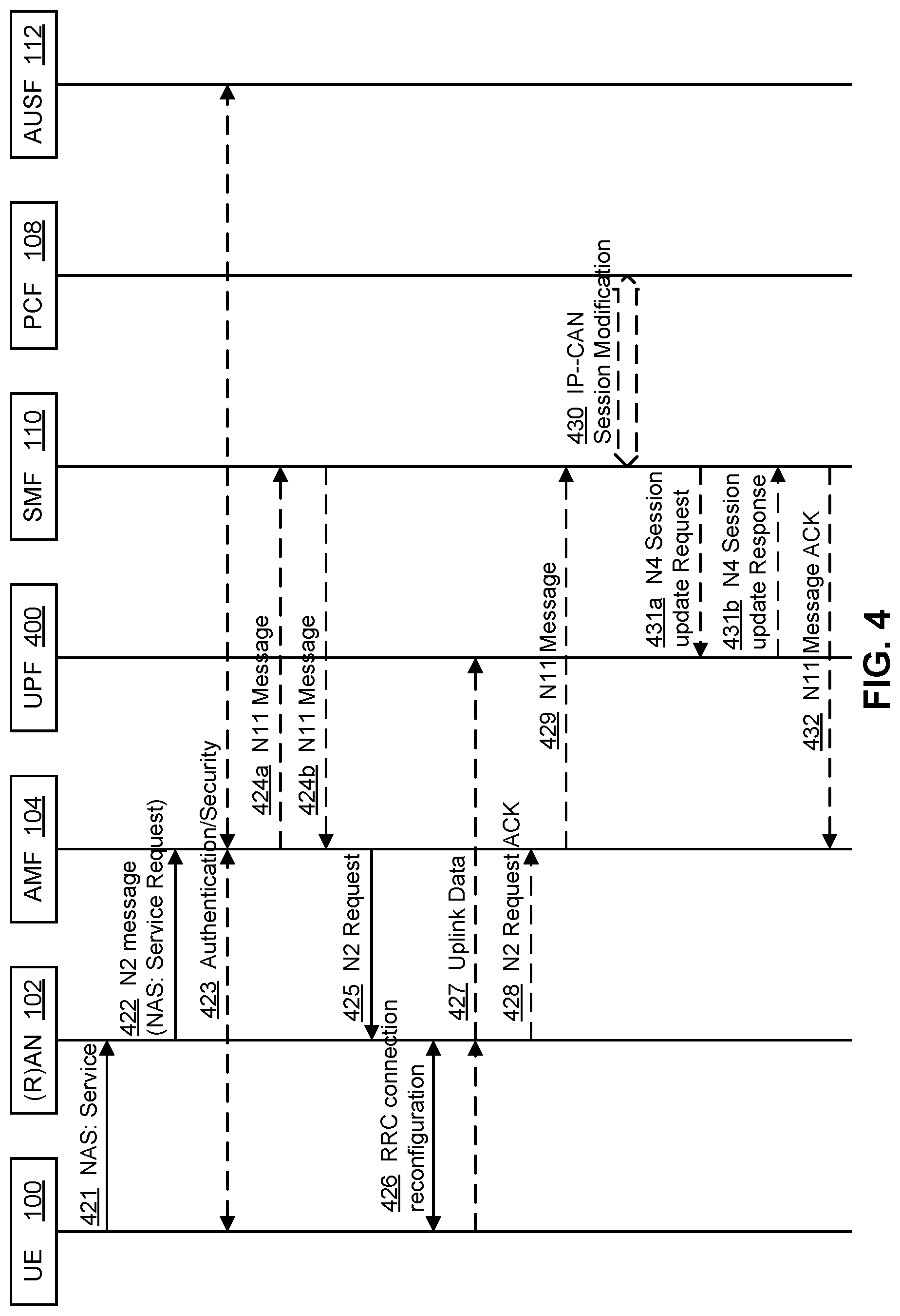 Patent US11832206 Figure 6 – Method and apparatus for supporting access control and mobility management