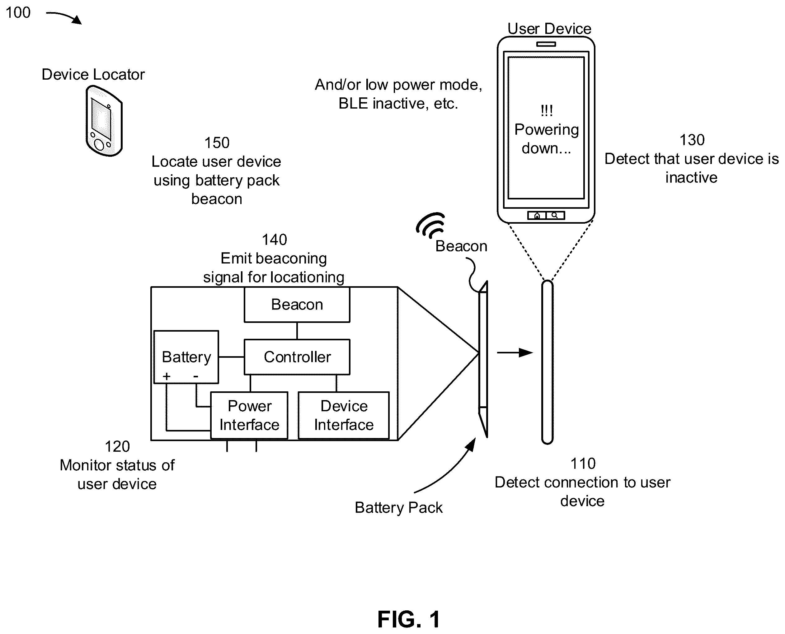 Patent US11832207 Figure 1 – Device locationing using a beacon of a battery pack
