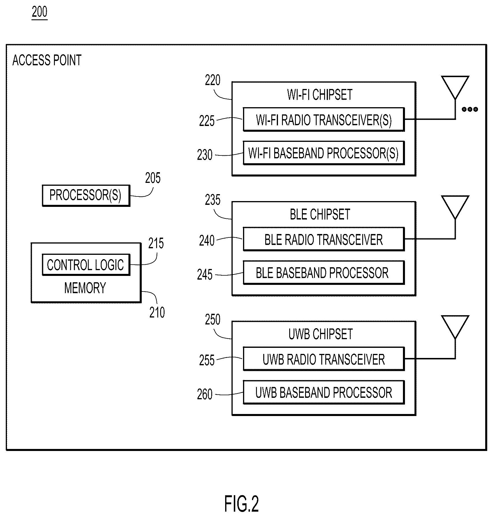 Patent US11832208 Figure 2 – Assigning UWB anchors for client ranging
