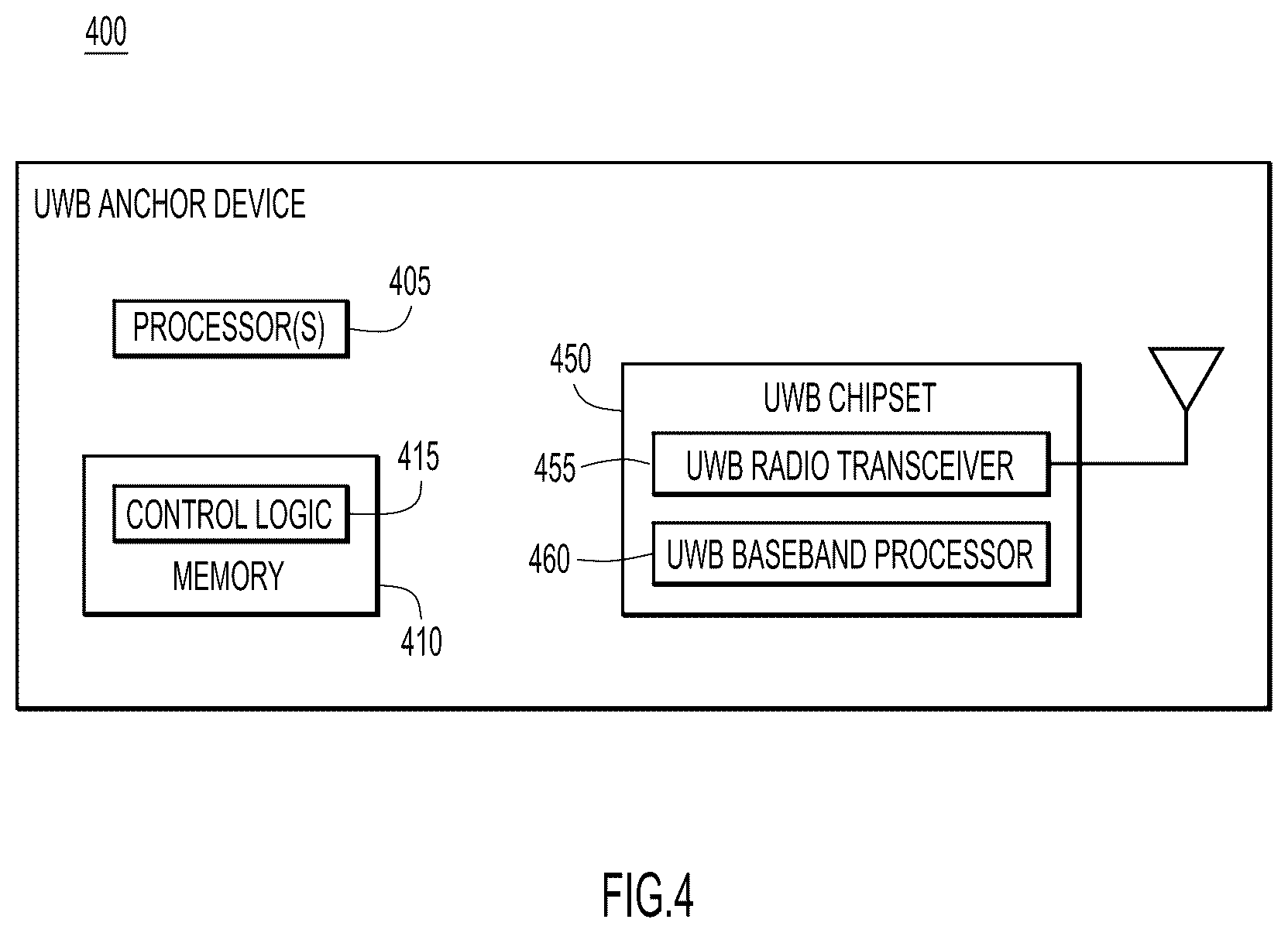 Patent US11832208 Figure 4 – Assigning UWB anchors for client ranging