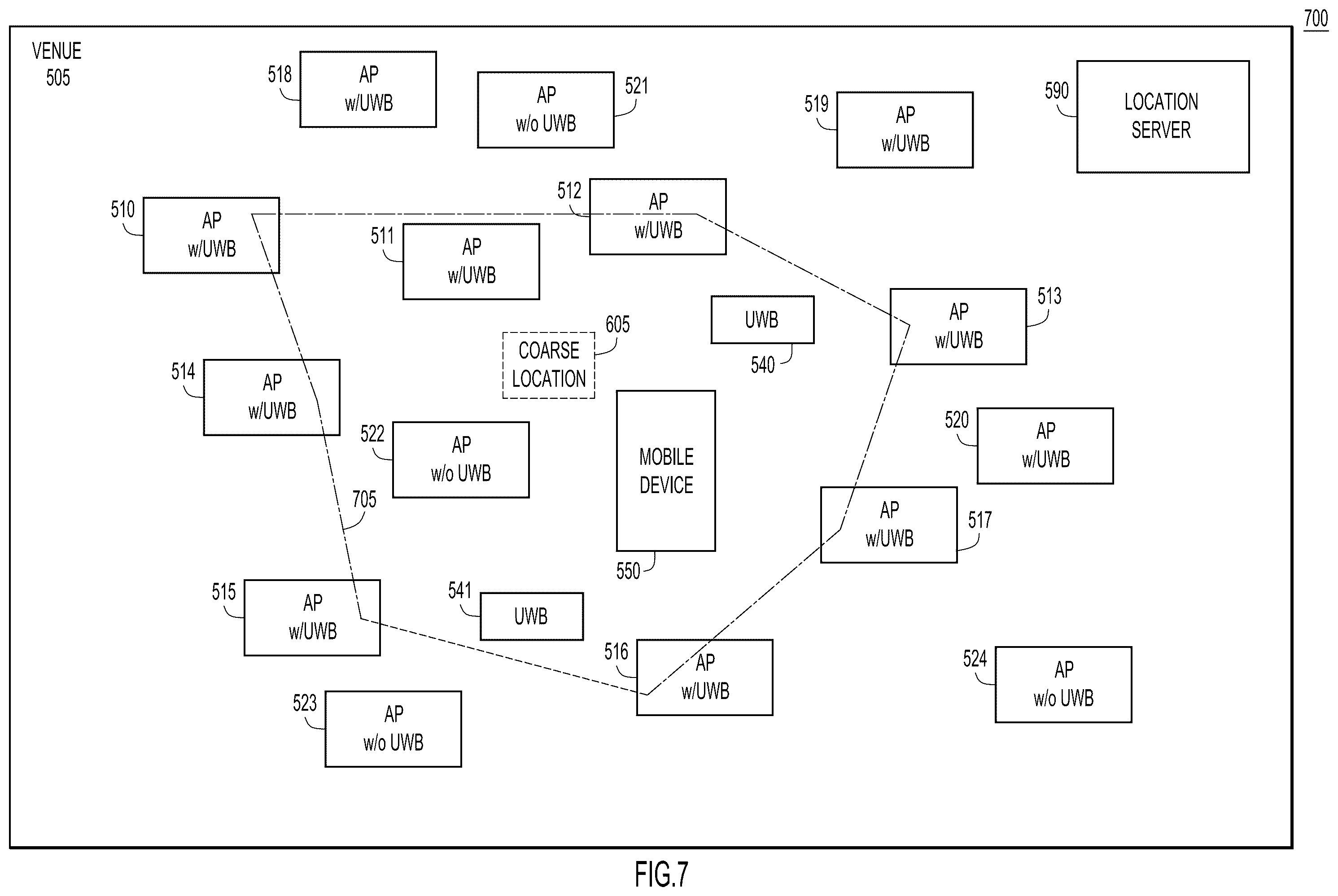 Patent US11832208 Figure 7 – Assigning UWB anchors for client ranging