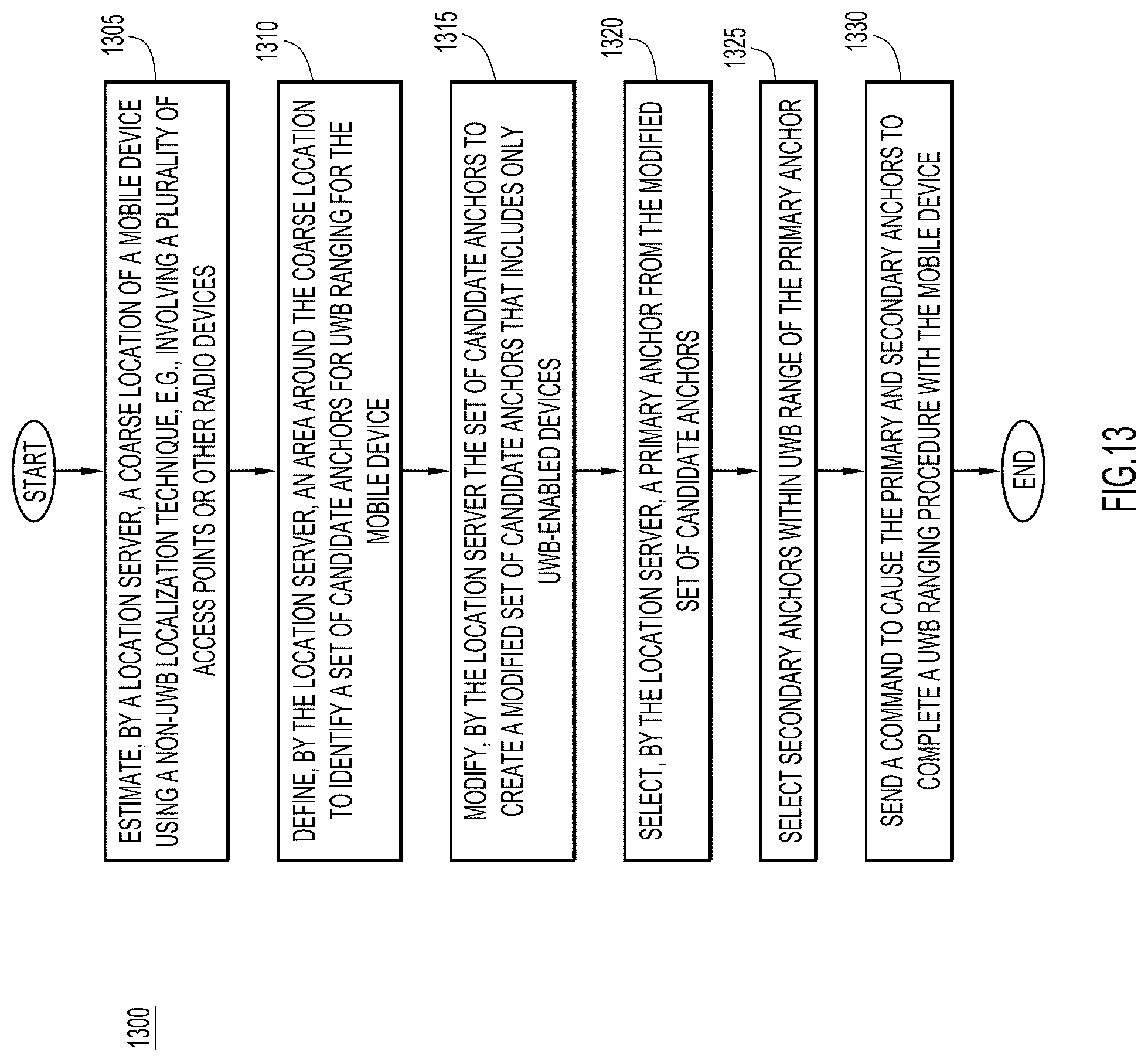 Patent US11832208 Figure 13 – Assigning UWB anchors for client ranging