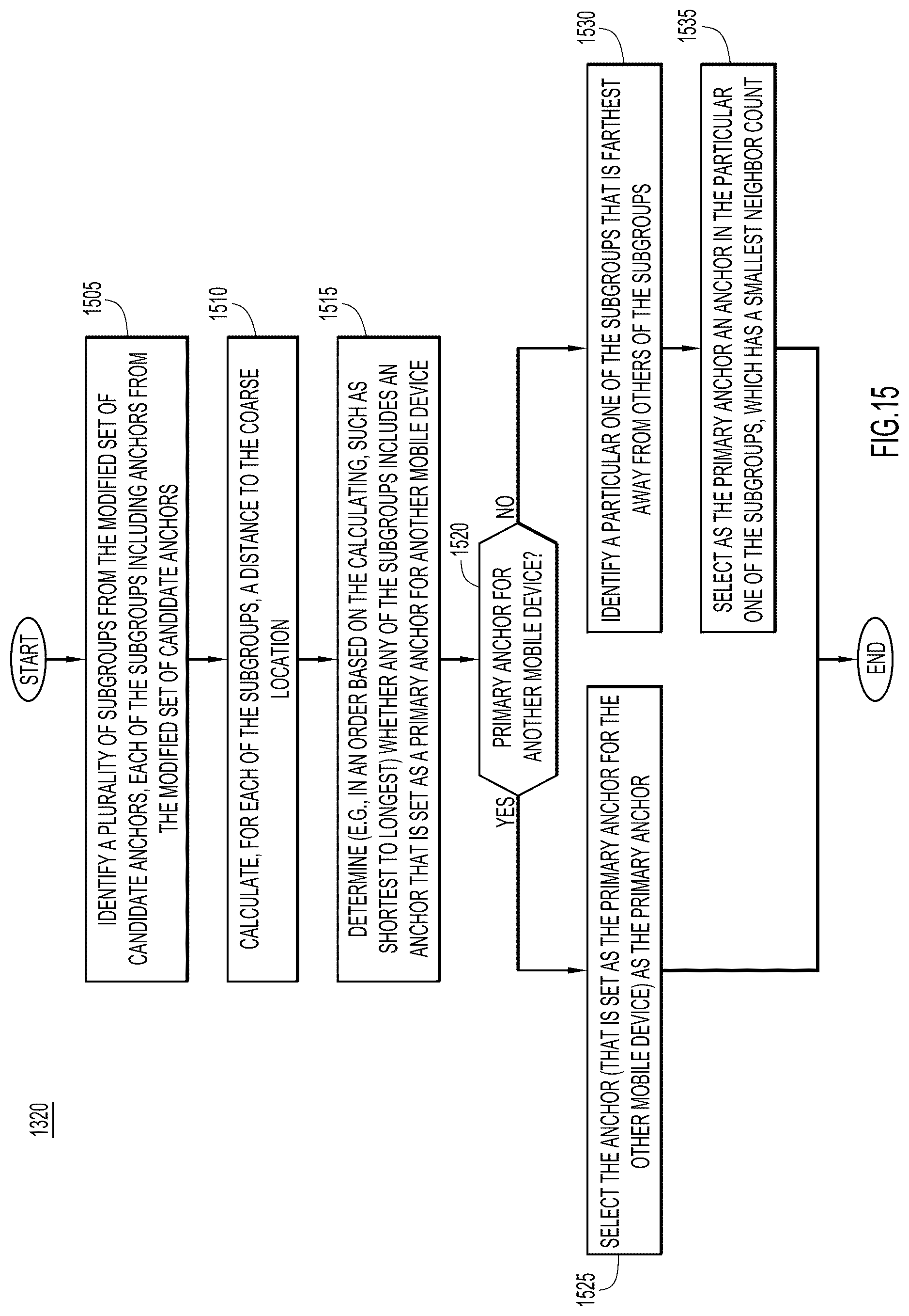 Patent US11832208 Figure 15 – Assigning UWB anchors for client ranging