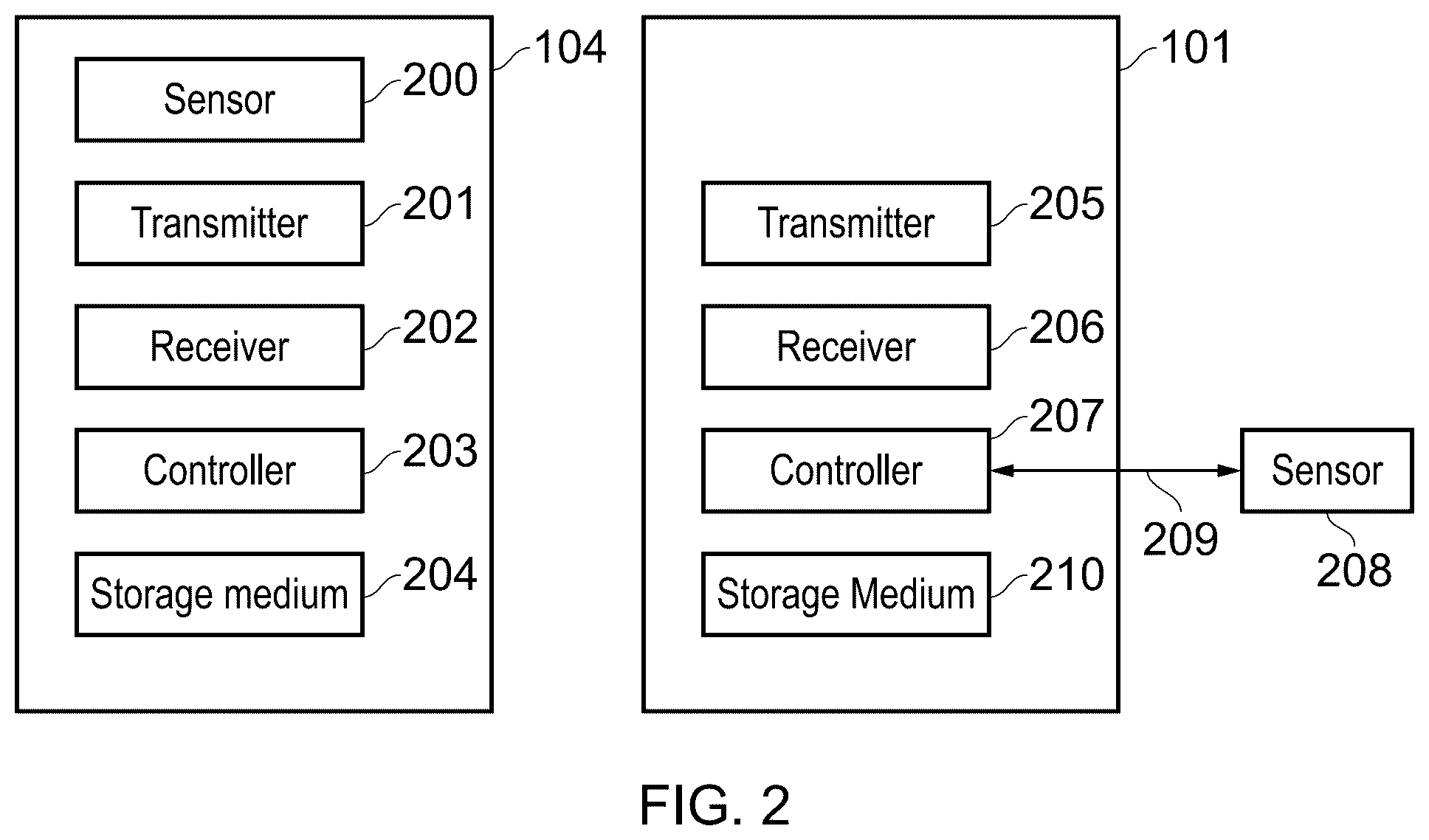 Patent US11832209 Figure 2 – Terminal device, infrastructure equipment and methods