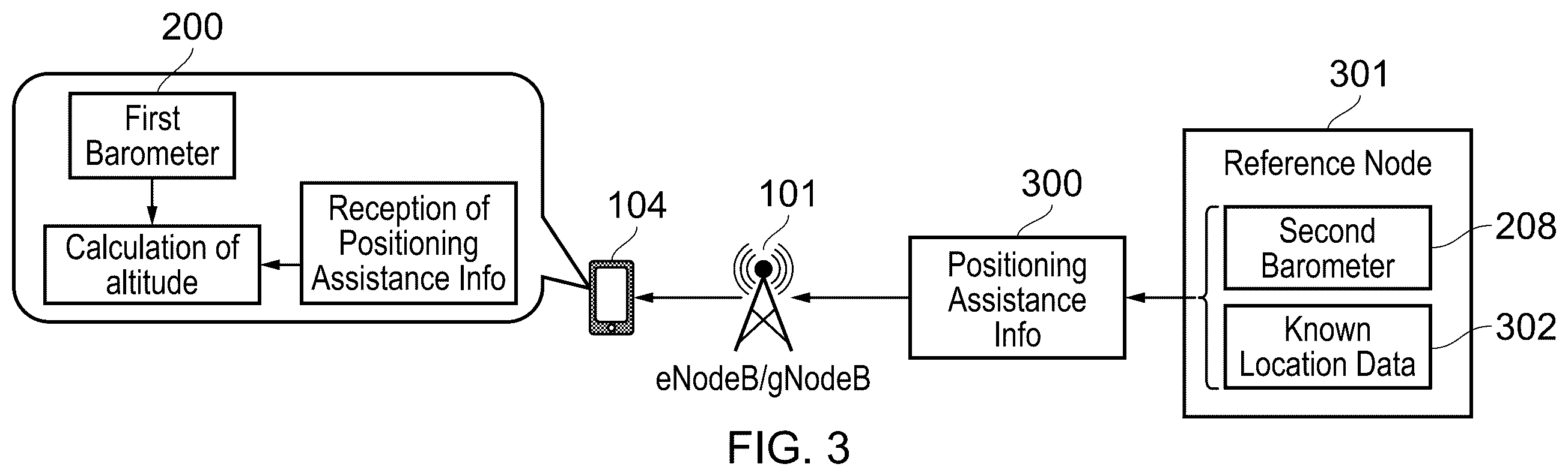 Patent US11832209 Figure 3 – Terminal device, infrastructure equipment and methods