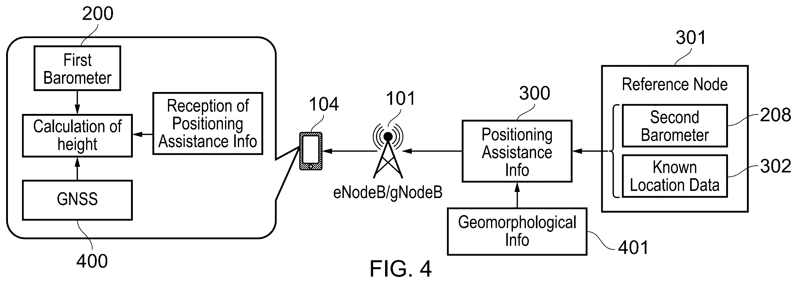 Patent US11832209 Figure 4 – Terminal device, infrastructure equipment and methods