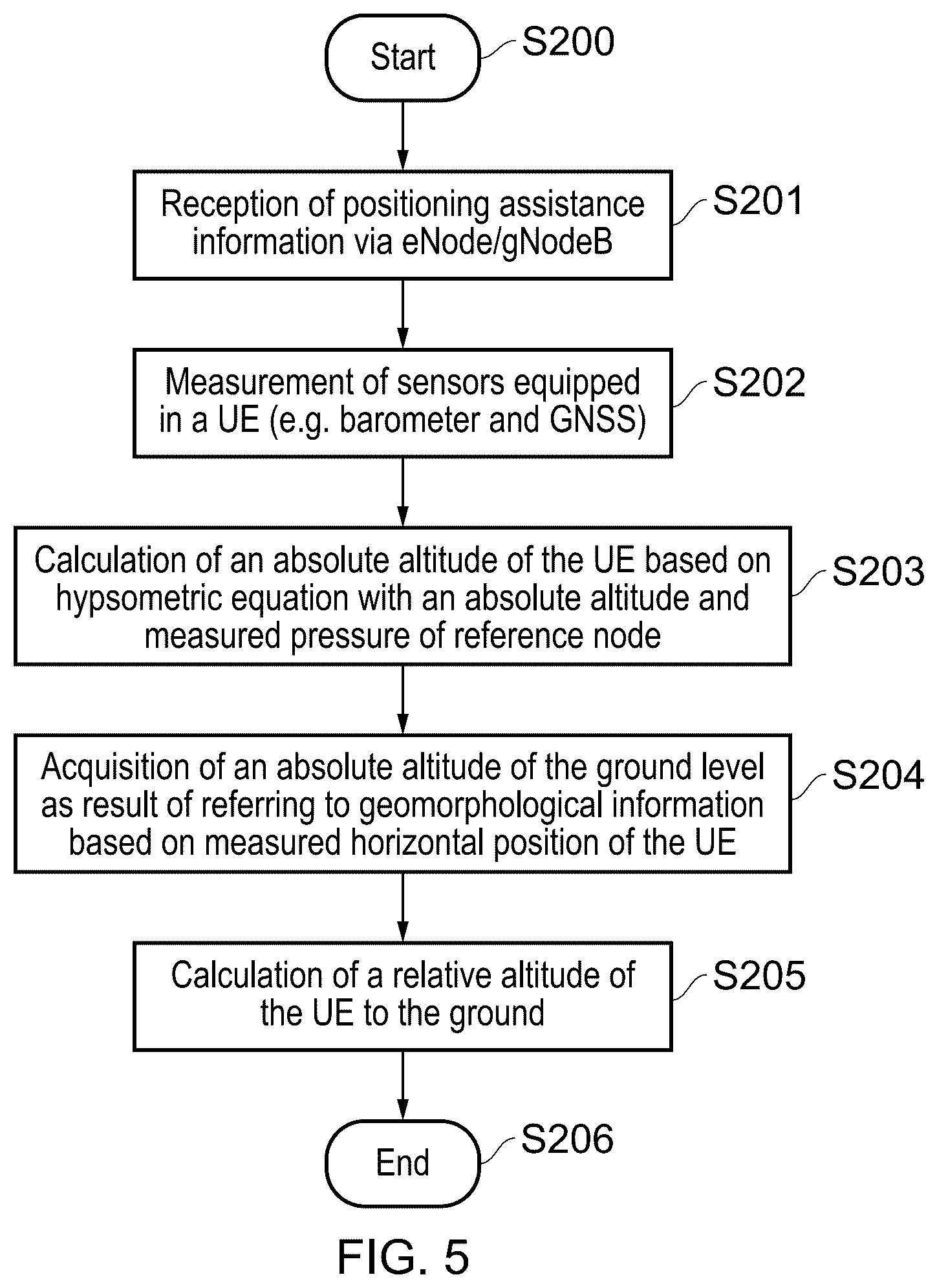 Patent US11832209 Figure 5 – Terminal device, infrastructure equipment and methods