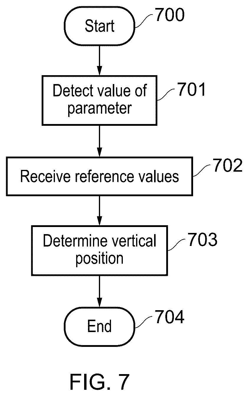 Patent US11832209 Figure 7 – Terminal device, infrastructure equipment and methods