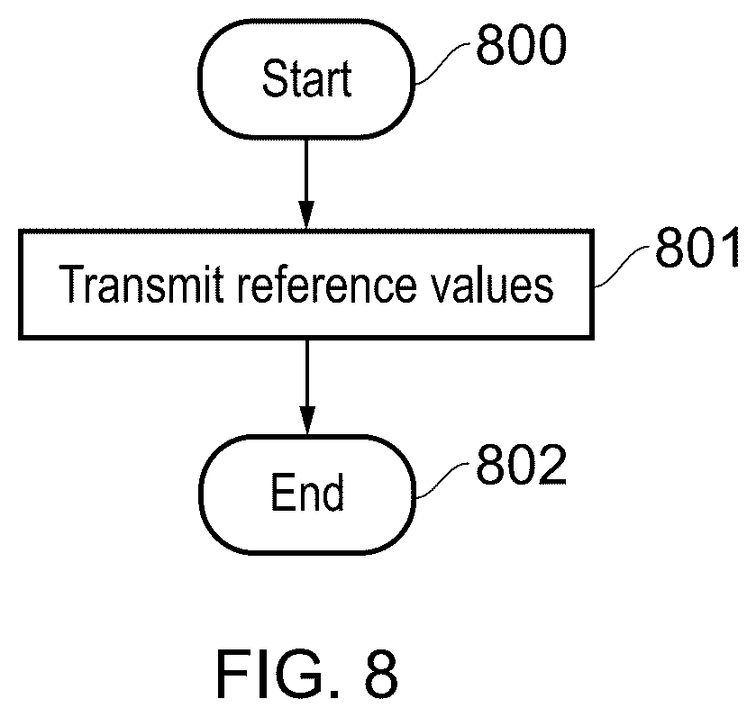 Patent US11832209 Figure 8 – Terminal device, infrastructure equipment and methods