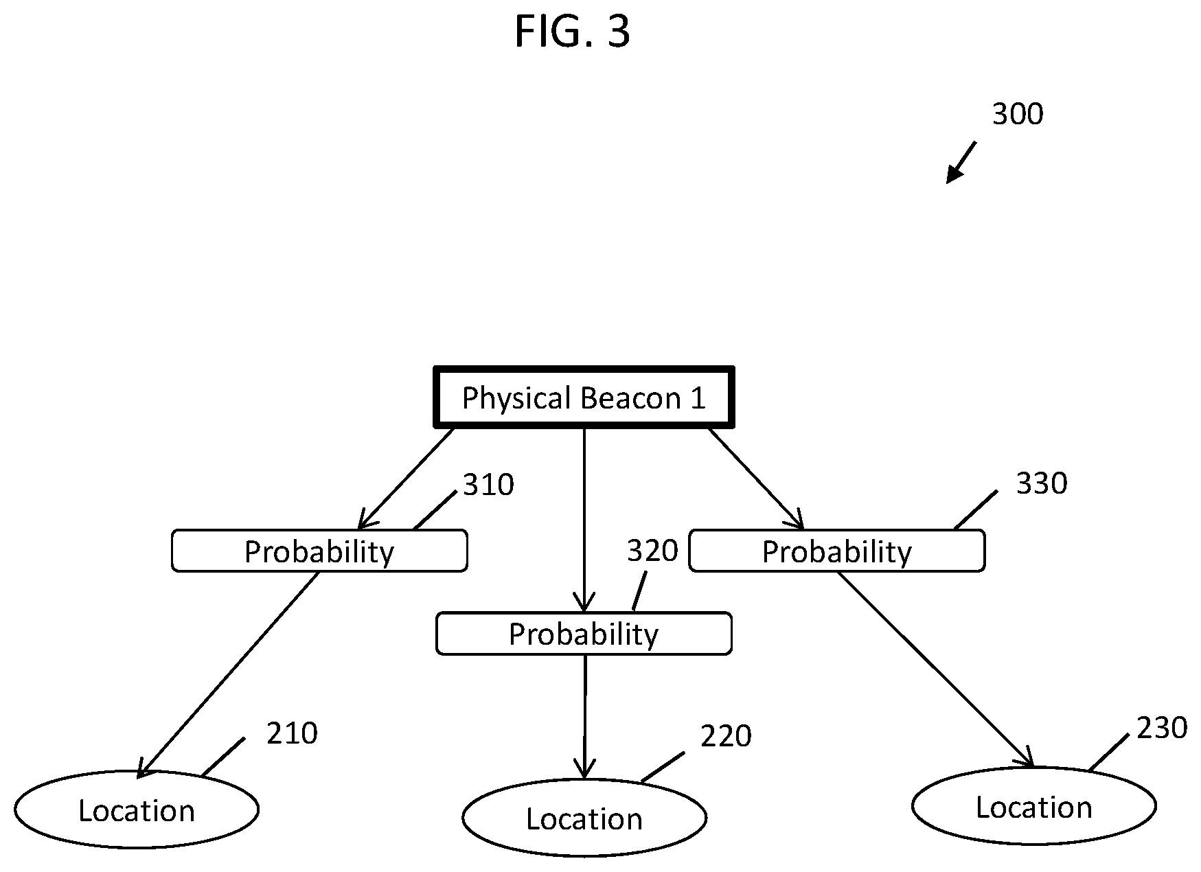 Patent US11832211 Figure 3 – Positioning system with multi-position beacons