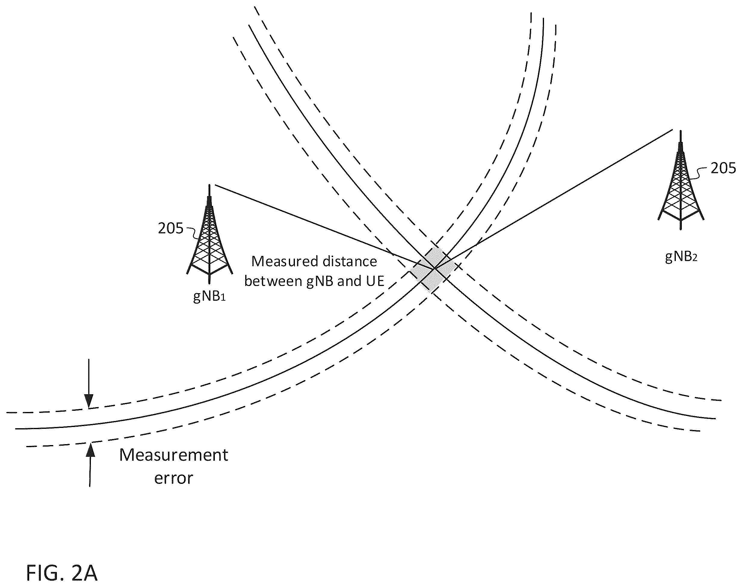 Patent US11832212 Figure 3 – Positioning in RRC idle and inactive states