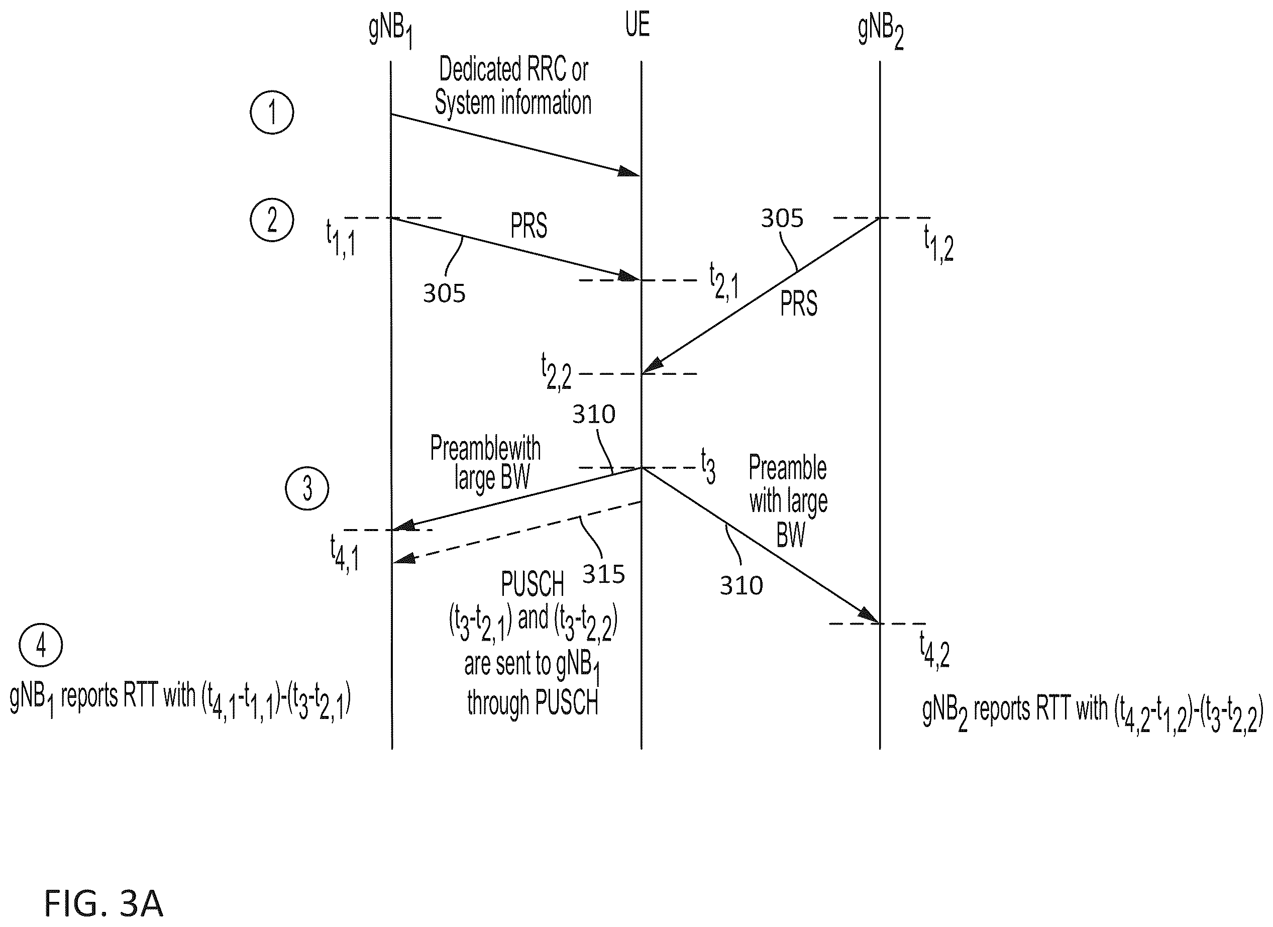 Patent US11832212 Figure 5 – Positioning in RRC idle and inactive states