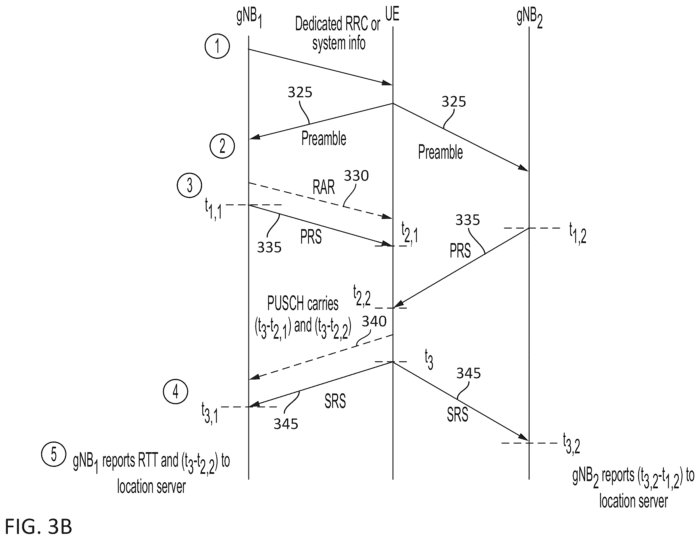 Patent US11832212 Figure 6 – Positioning in RRC idle and inactive states