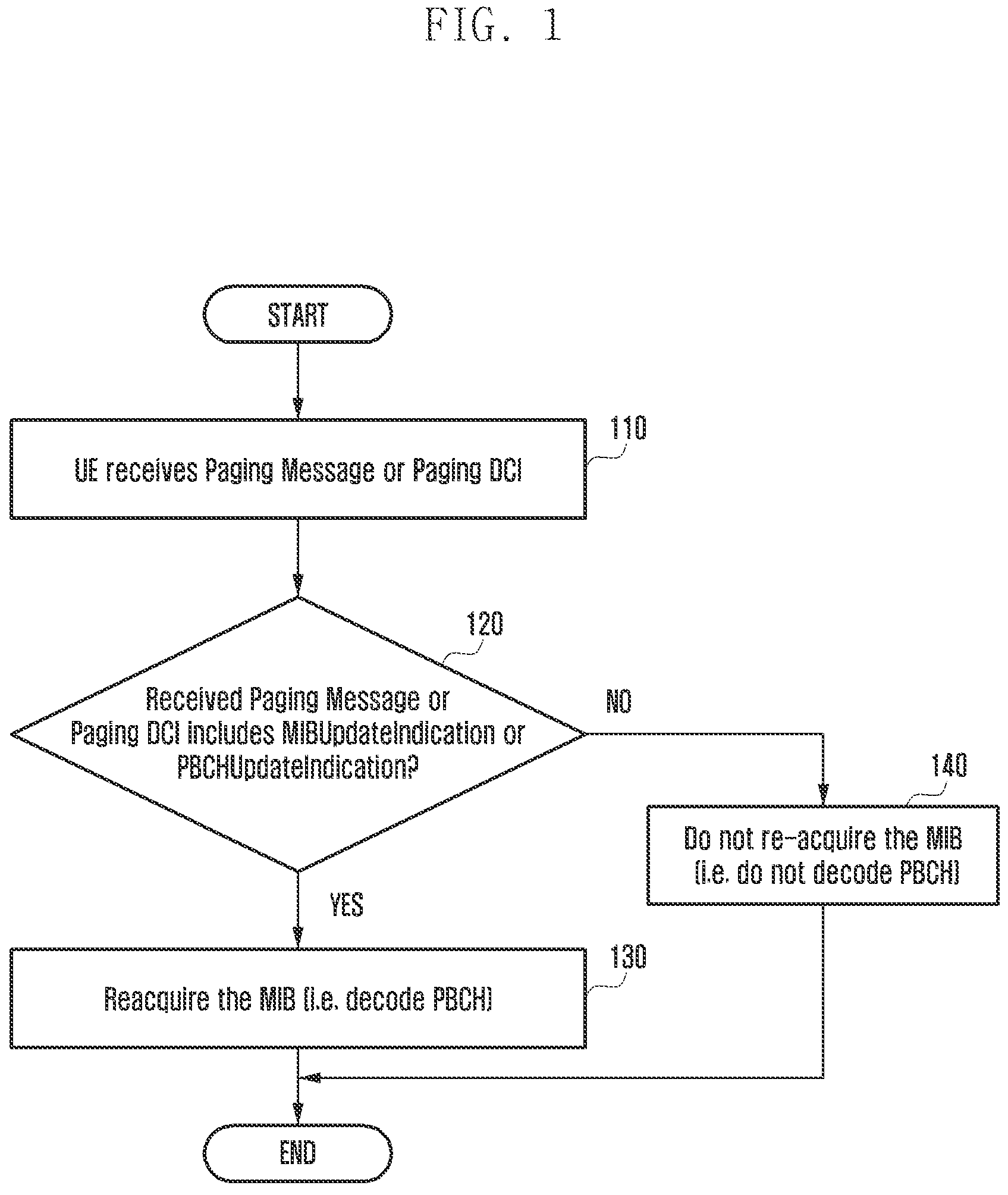 Patent US11832213 Figure 1 – Method and apparatus for transmitting and receiving system information