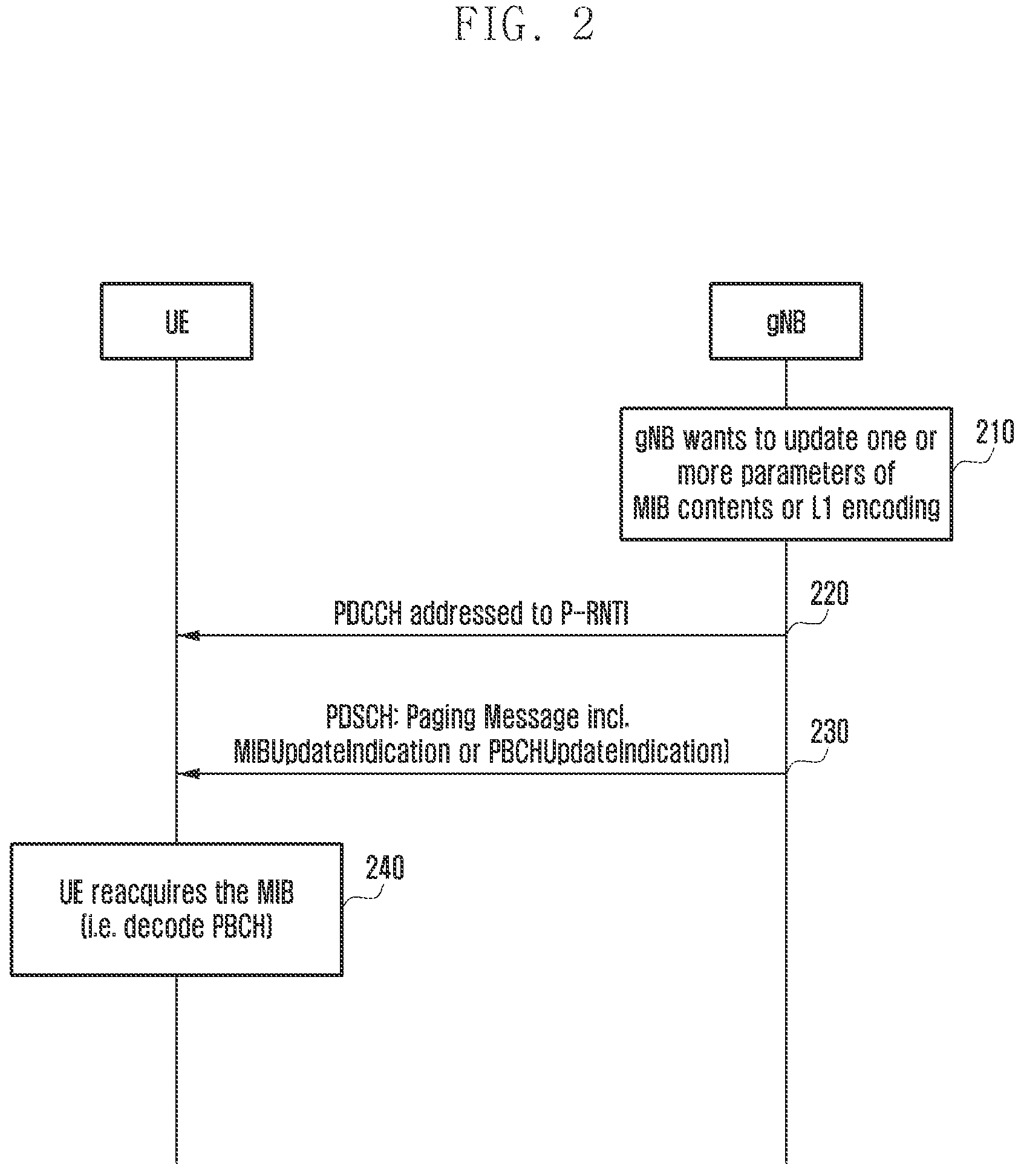 Patent US11832213 Figure 2 – Method and apparatus for transmitting and receiving system information