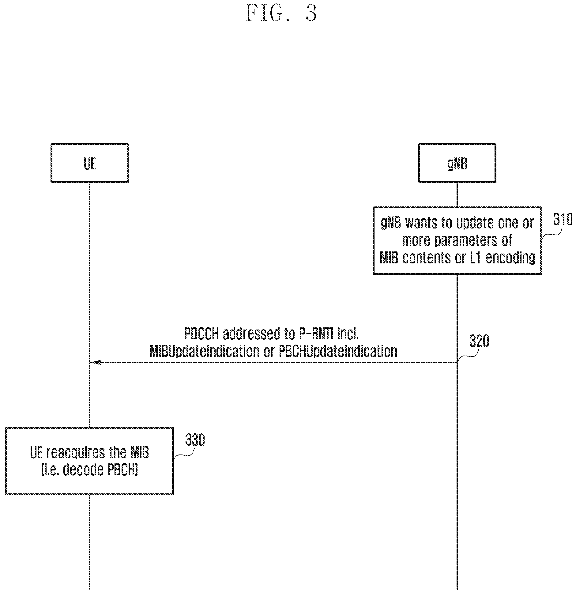 Patent US11832213 Figure 3 – Method and apparatus for transmitting and receiving system information