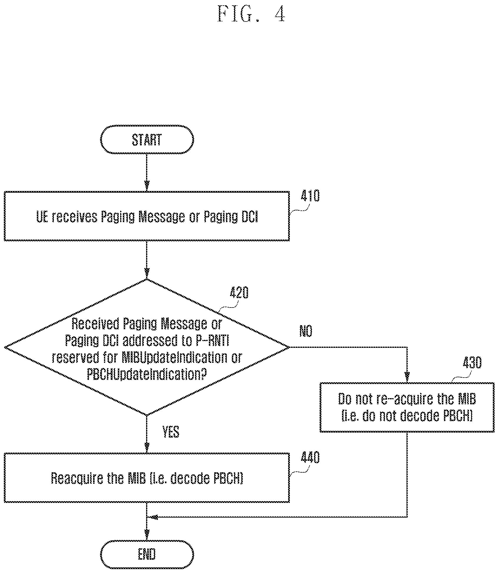 Patent US11832213 Figure 4 – Method and apparatus for transmitting and receiving system information