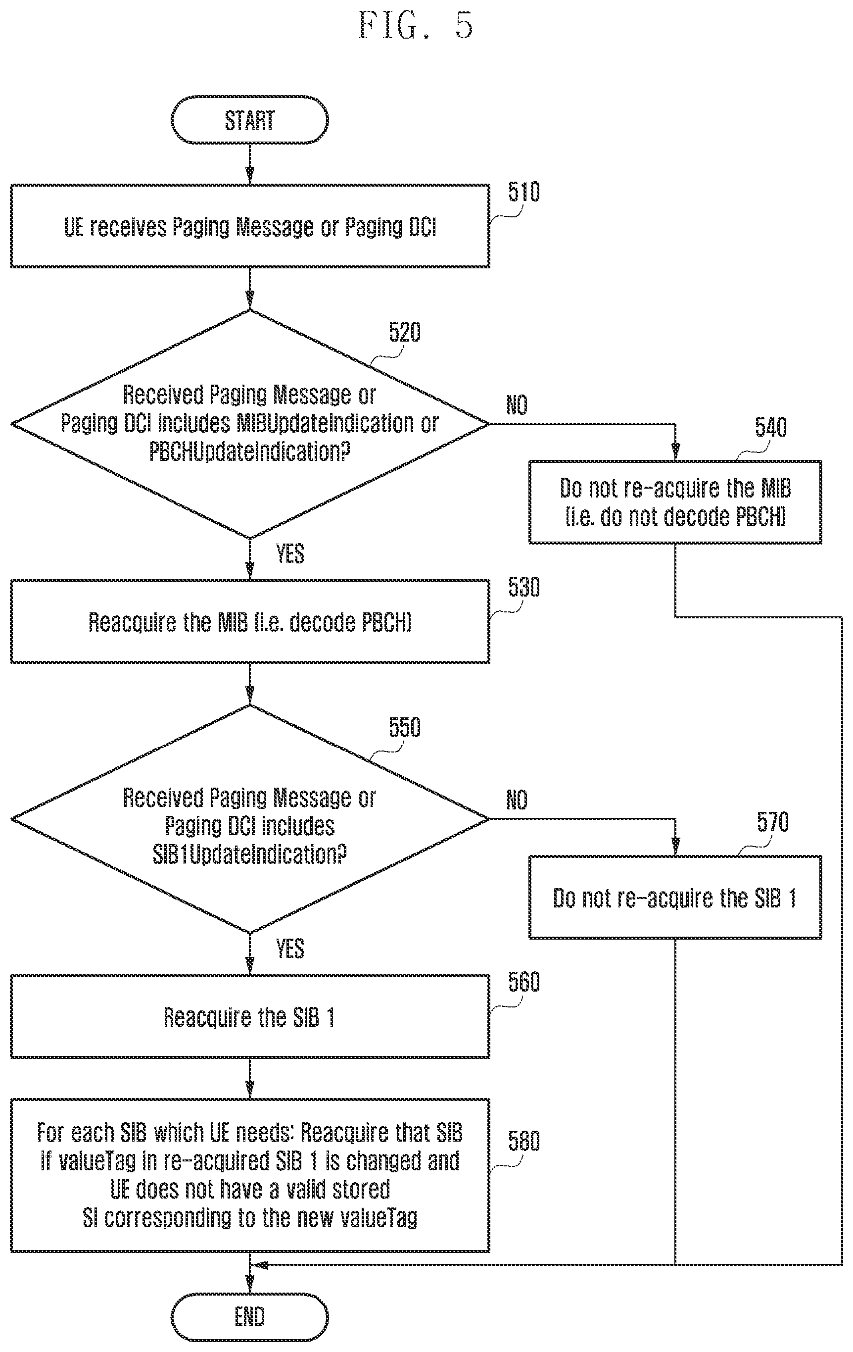 Patent US11832213 Figure 5 – Method and apparatus for transmitting and receiving system information