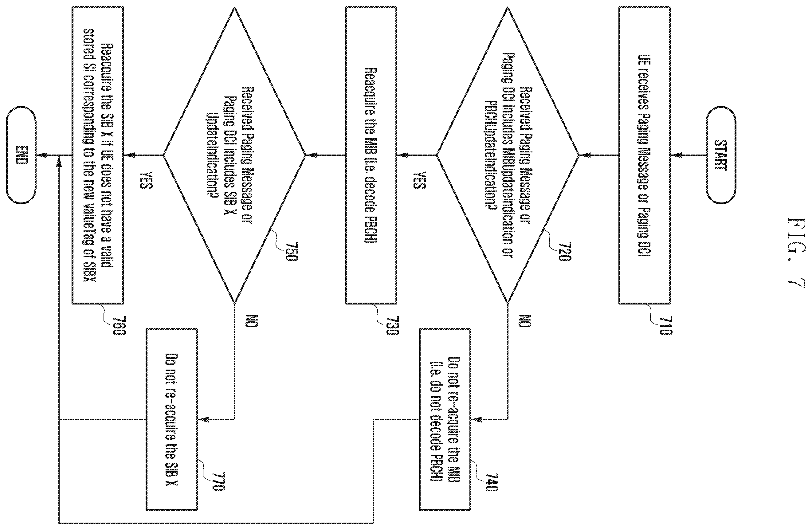 Patent US11832213 Figure 7 – Method and apparatus for transmitting and receiving system information