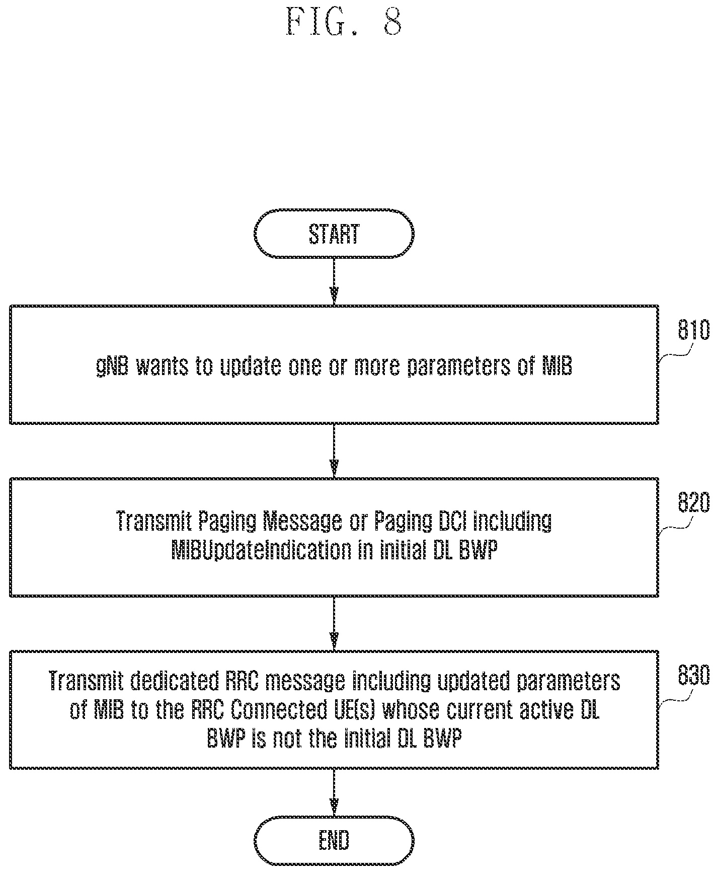 Patent US11832213 Figure 8 – Method and apparatus for transmitting and receiving system information