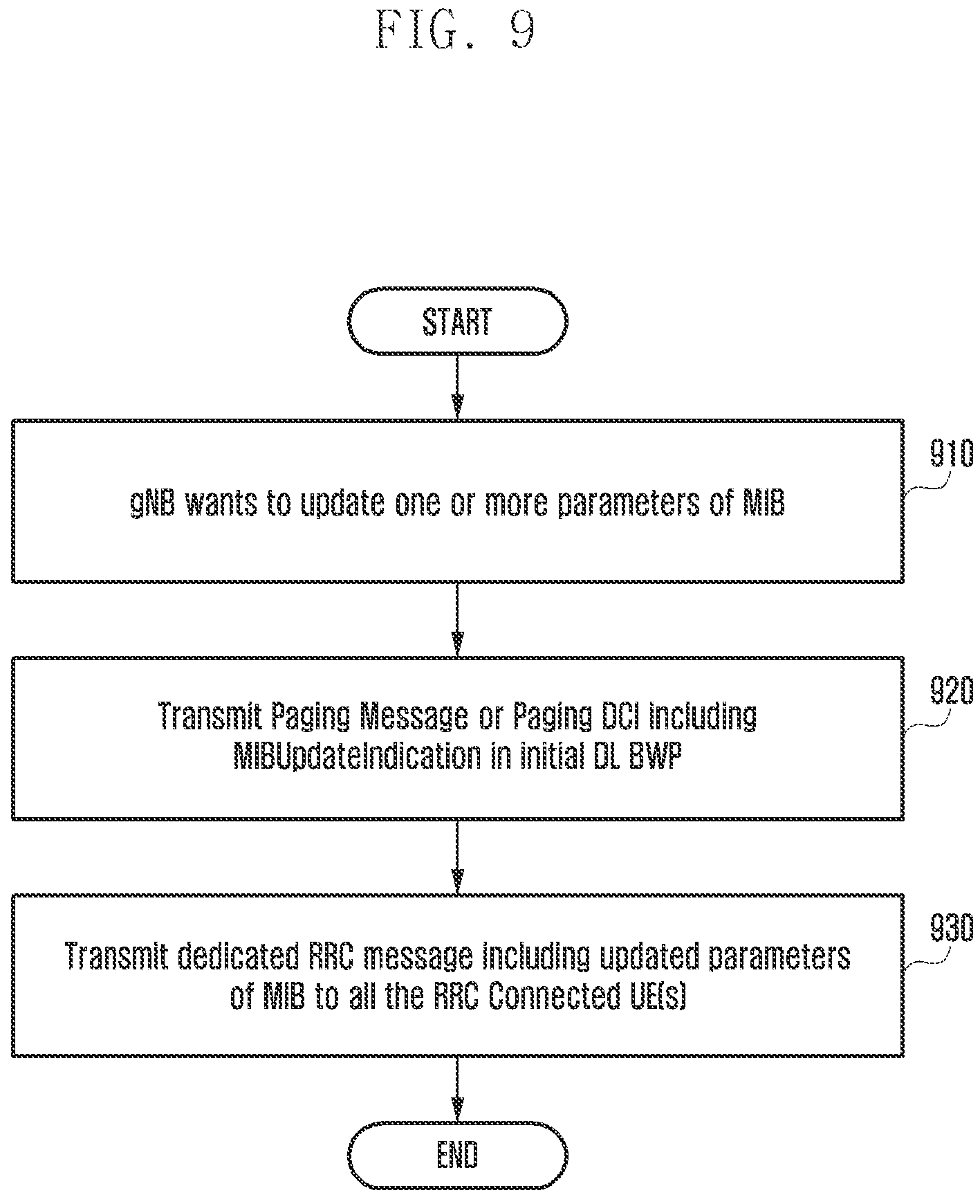 Patent US11832213 Figure 9 – Method and apparatus for transmitting and receiving system information