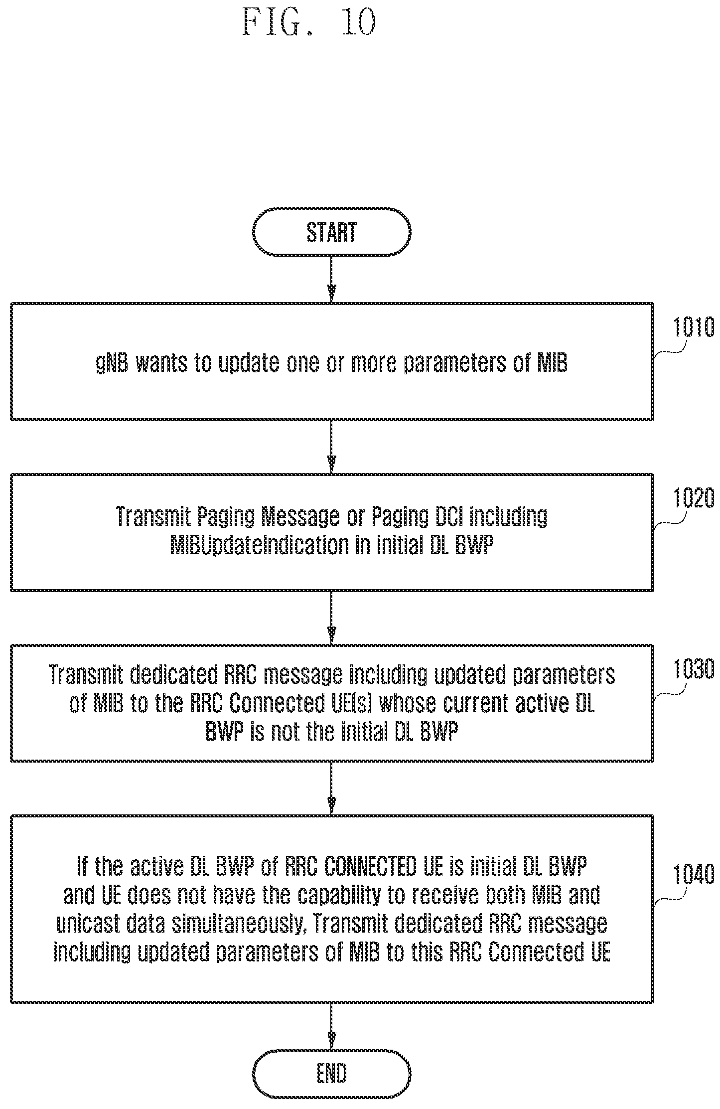 Patent US11832213 Figure 10 – Method and apparatus for transmitting and receiving system information