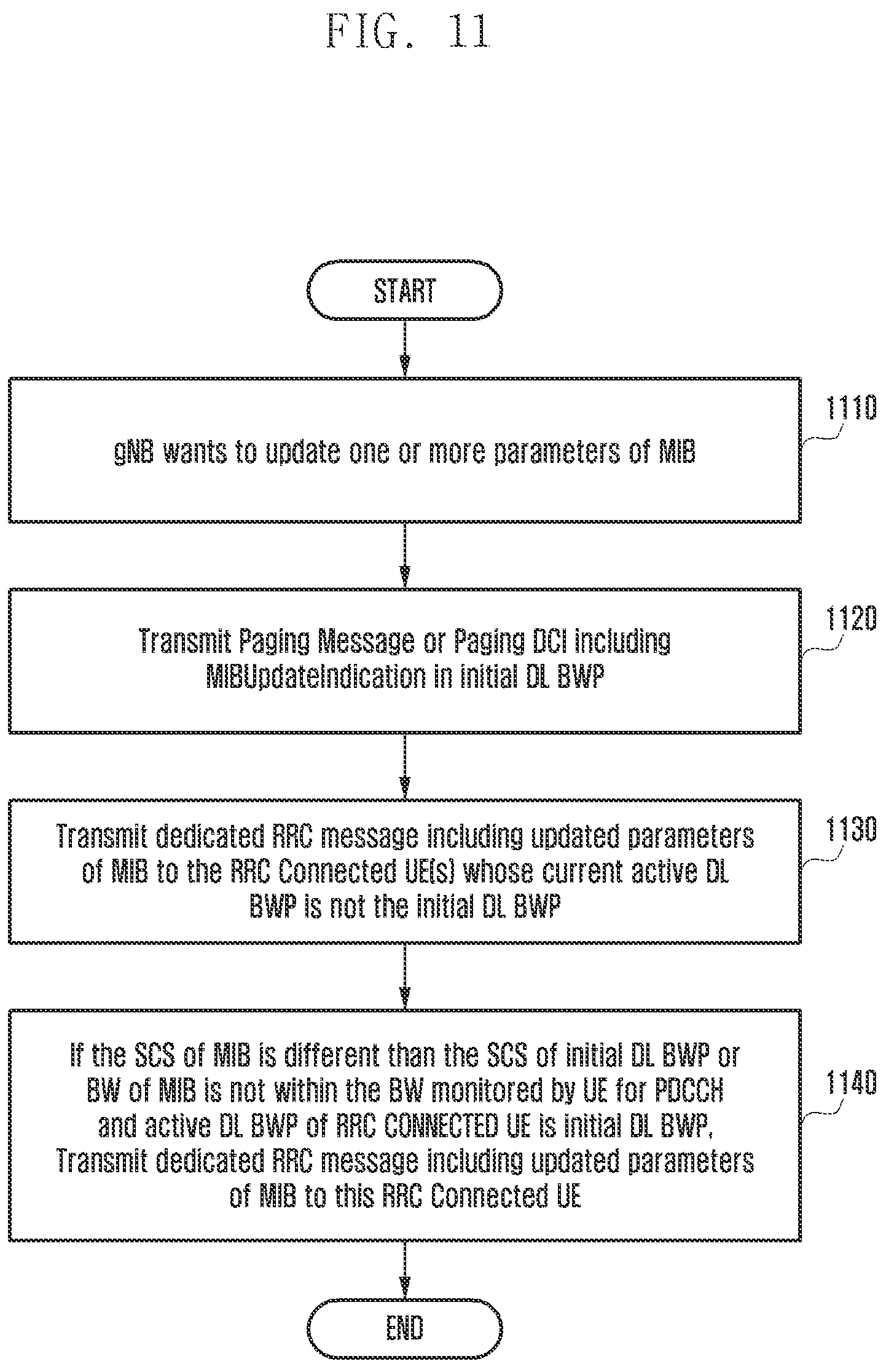 Patent US11832213 Figure 11 – Method and apparatus for transmitting and receiving system information