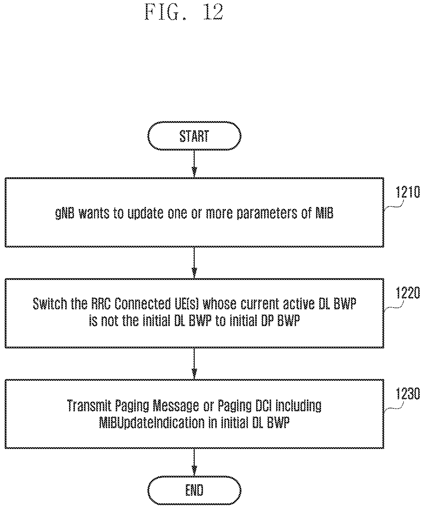 Patent US11832213 Figure 12 – Method and apparatus for transmitting and receiving system information