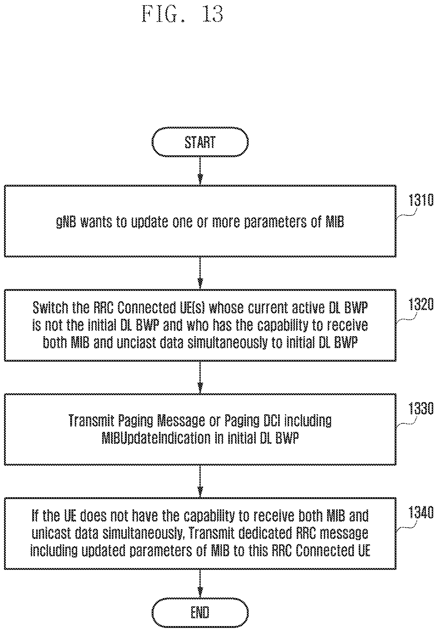 Patent US11832213 Figure 13 – Method and apparatus for transmitting and receiving system information