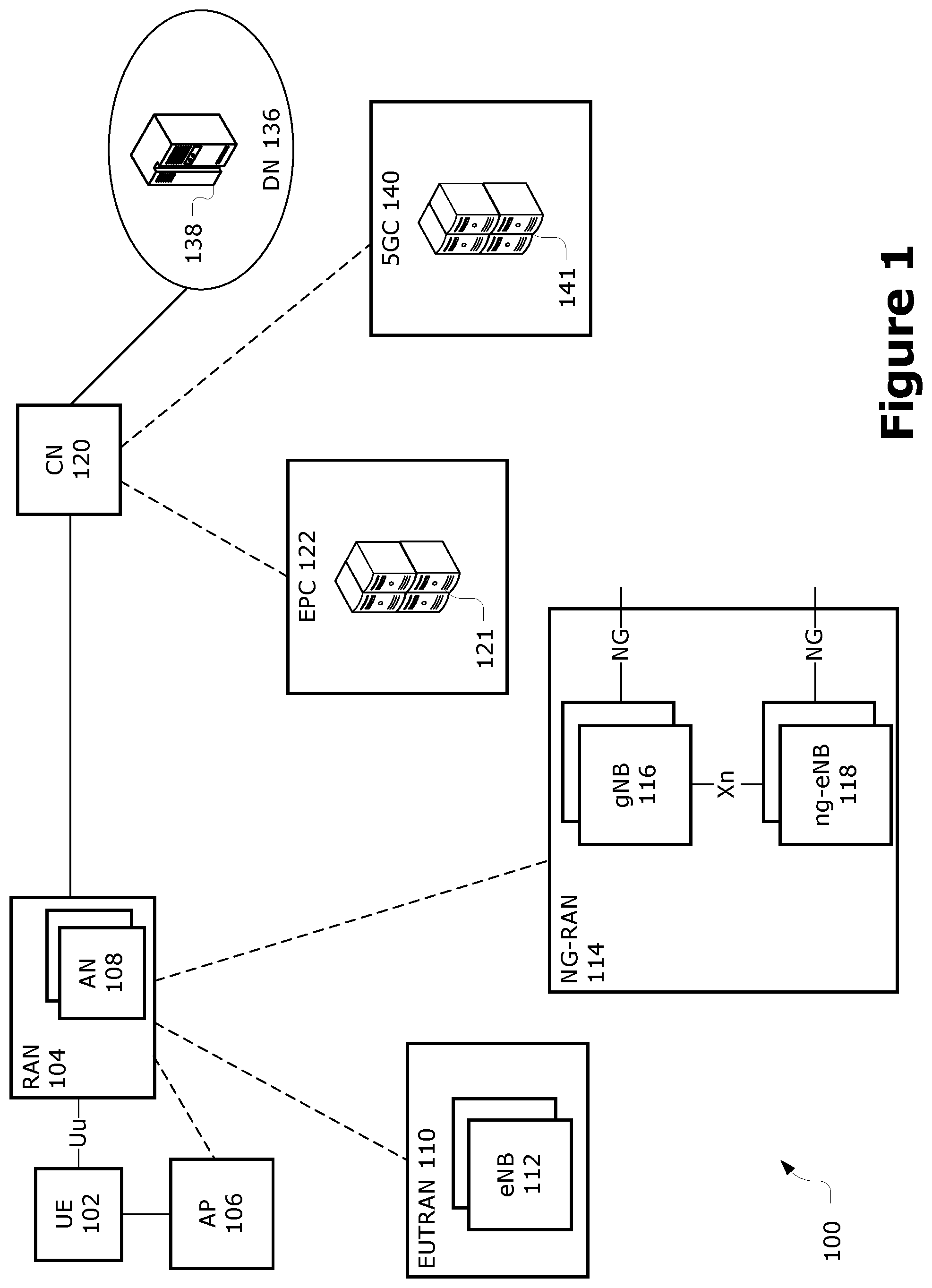 Patent US11832214 Figure 1 – Paging cause determination for inactive device in the 5G system