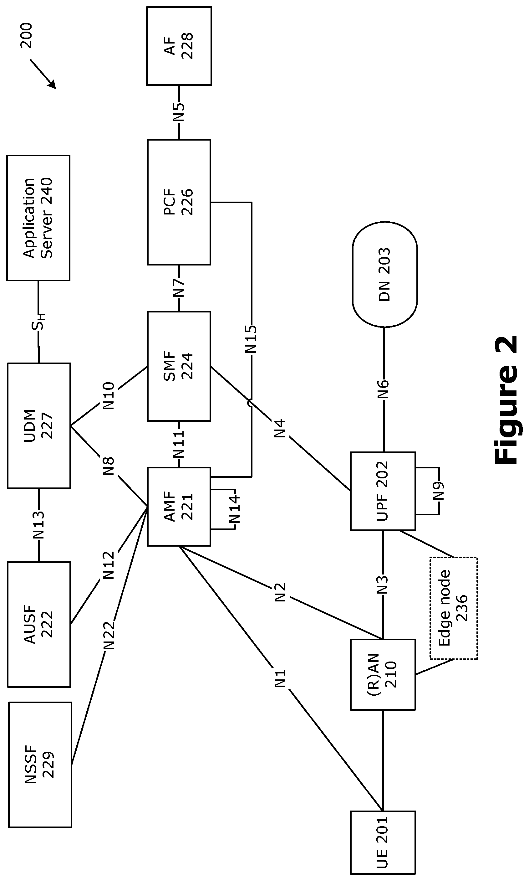 Patent US11832214 Figure 2 – Paging cause determination for inactive device in the 5G system